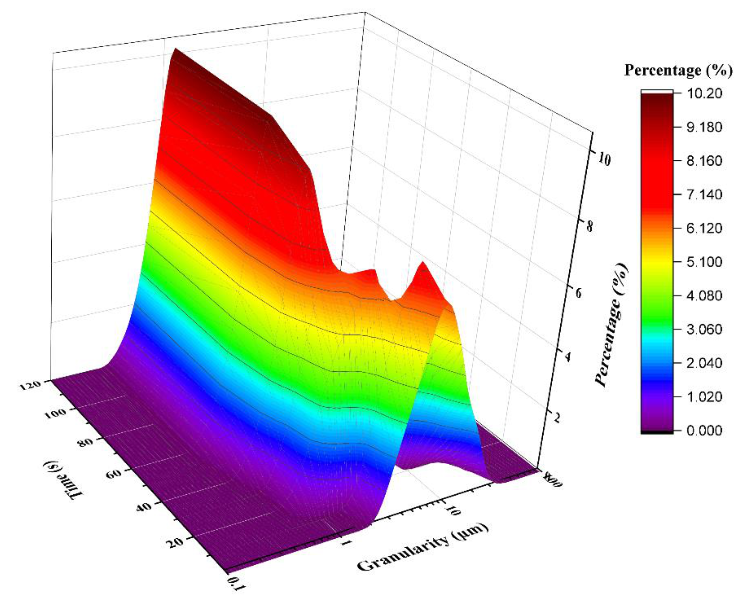 Materials 15 01174 g003