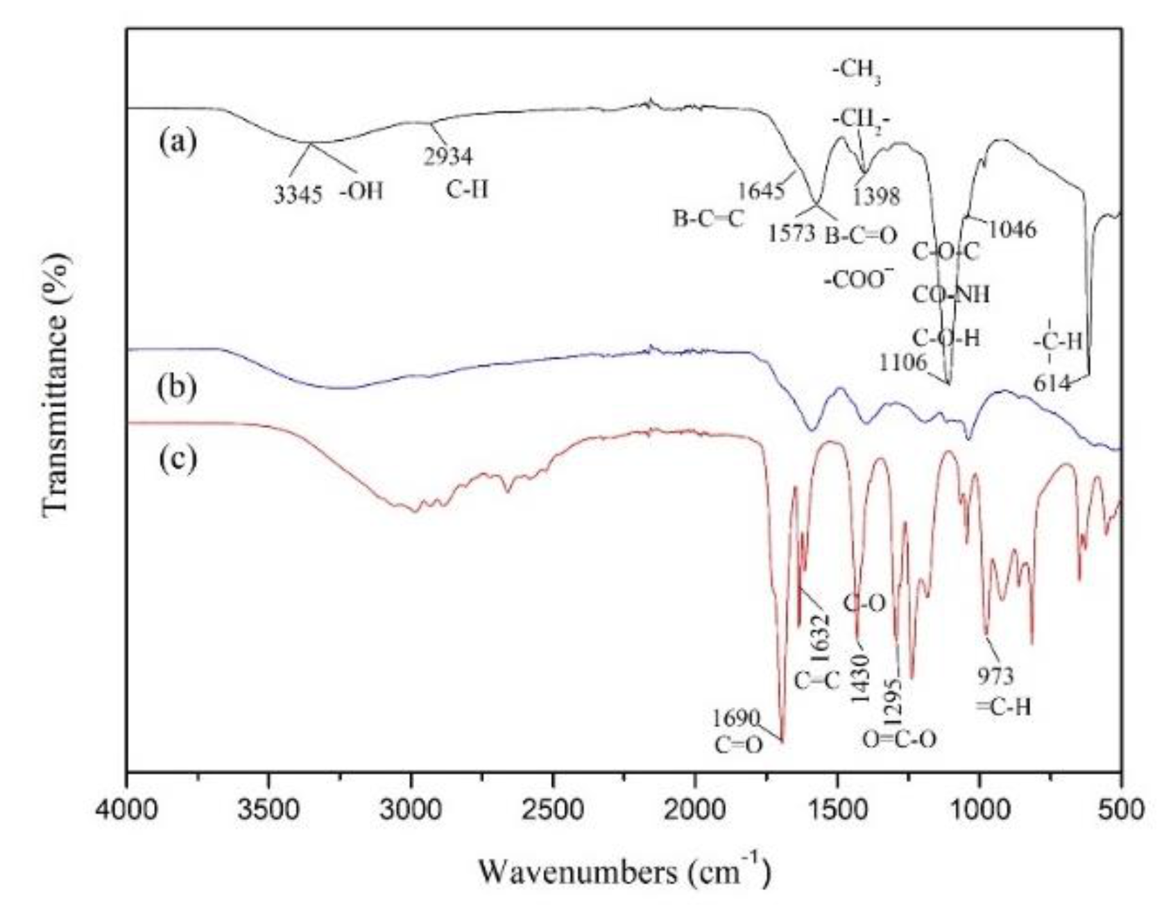 Materials 15 01174 g004