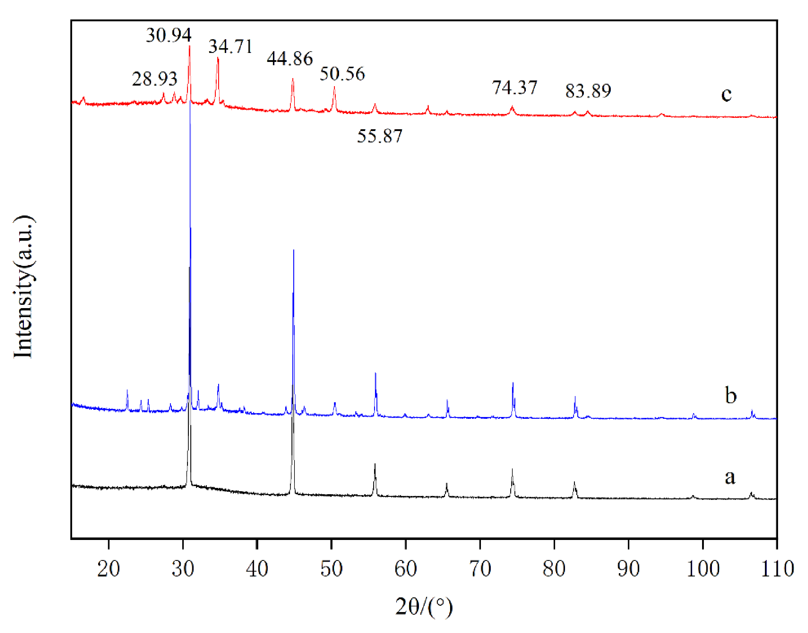 Materials 15 01174 g005
