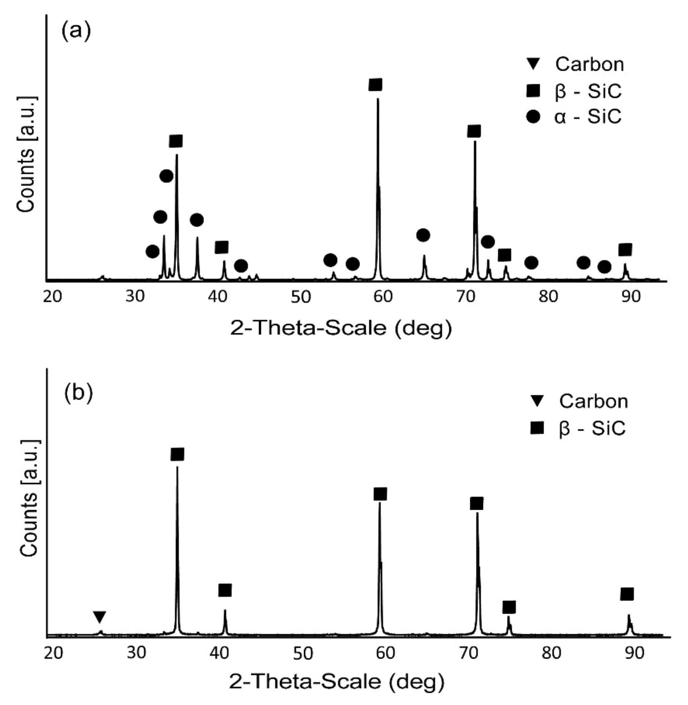 Materials 15 01175 g004