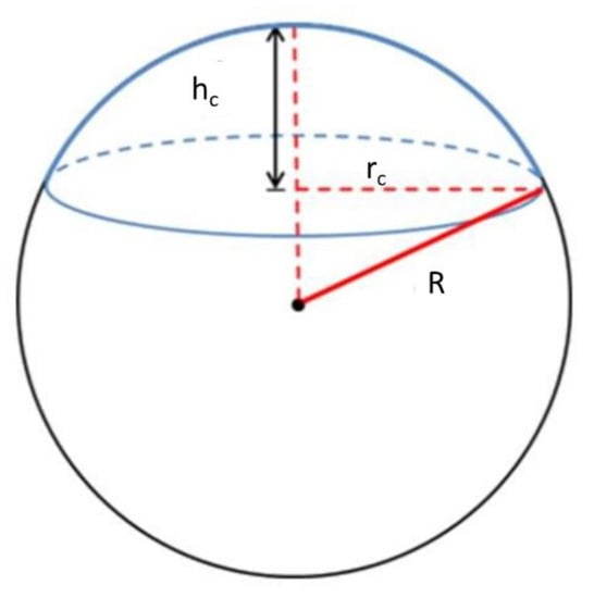 Materials 15 01187 g0a2 550