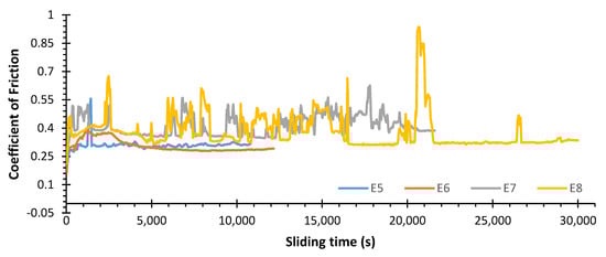 Materials 15 01187 g0a3 550