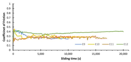 Materials 15 01187 g0a4 550