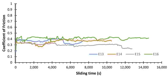 Materials 15 01187 g0a5 550