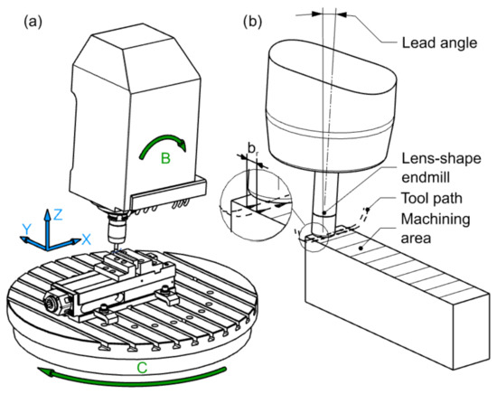 Materials 15 01188 g006