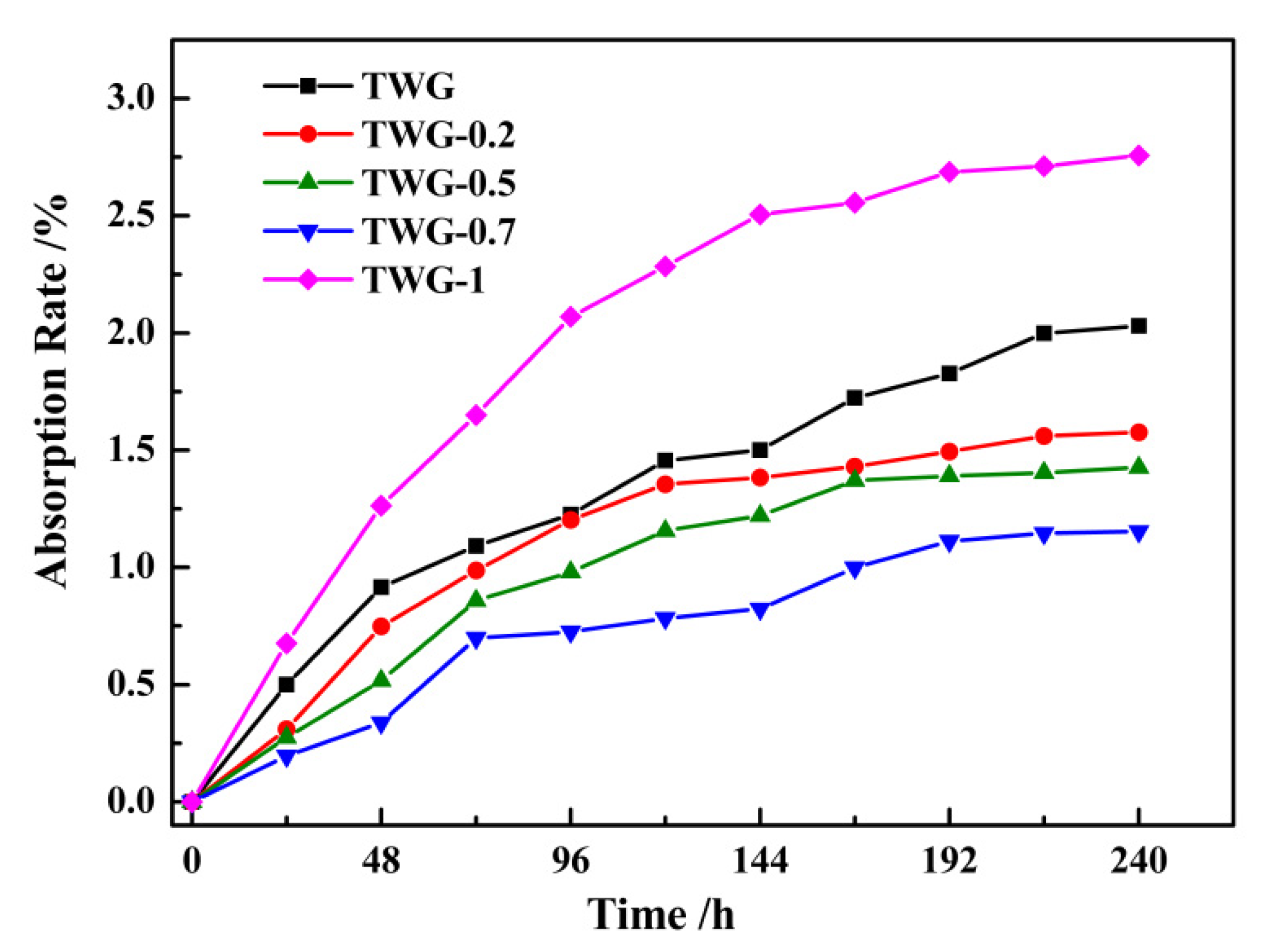 Materials 15 01194 g004