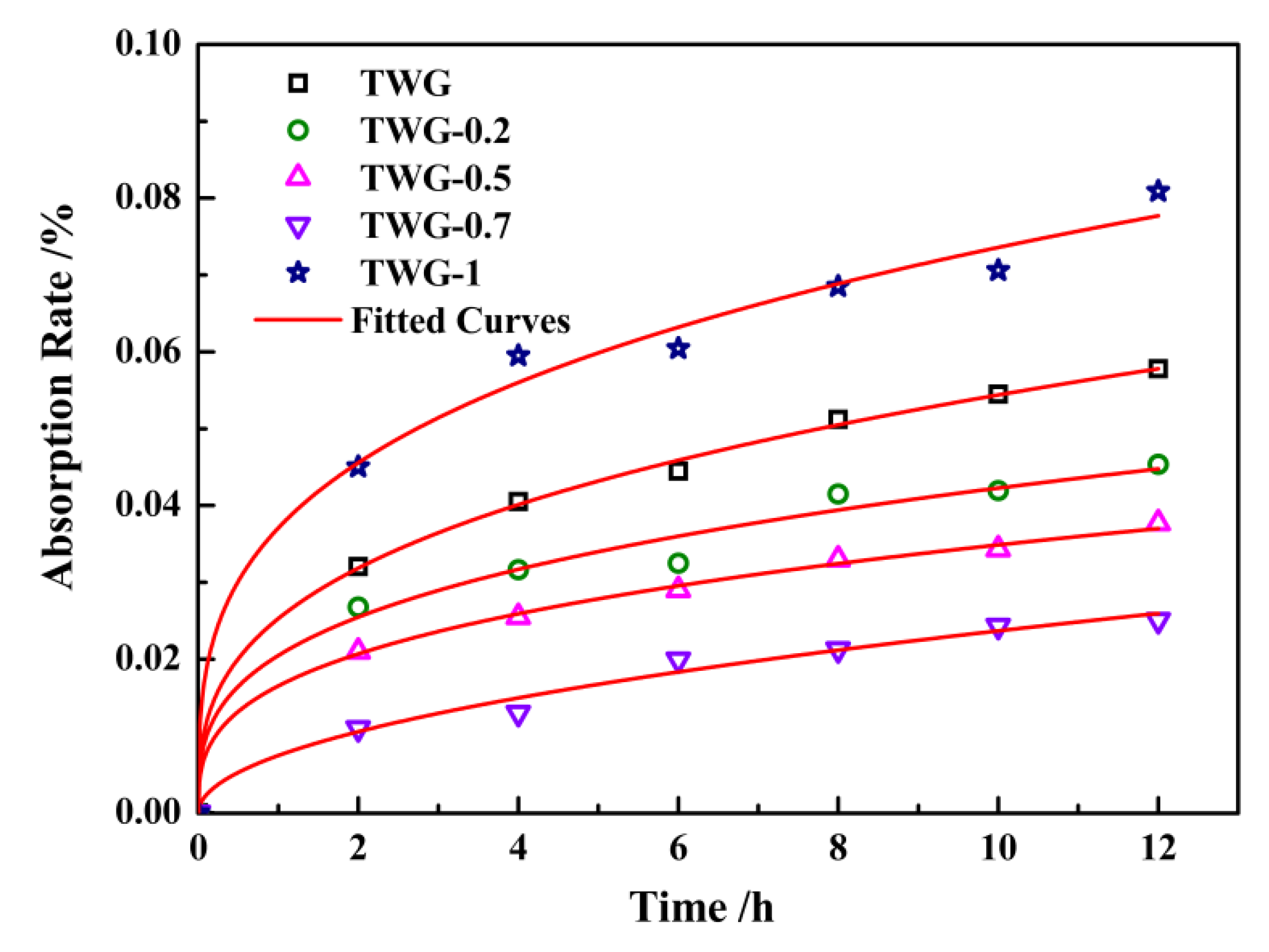 Materials 15 01194 g005