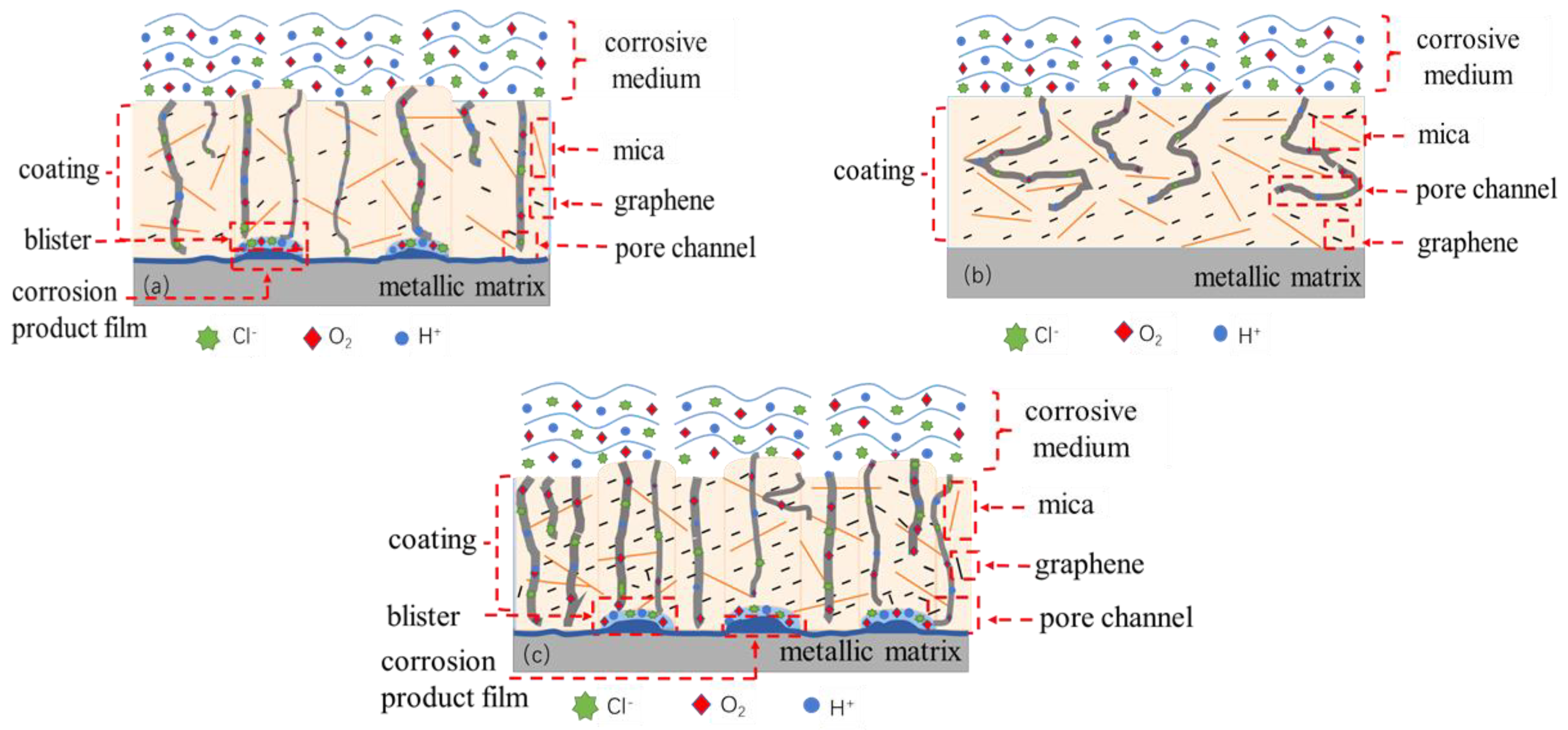 Materials 15 01194 g007