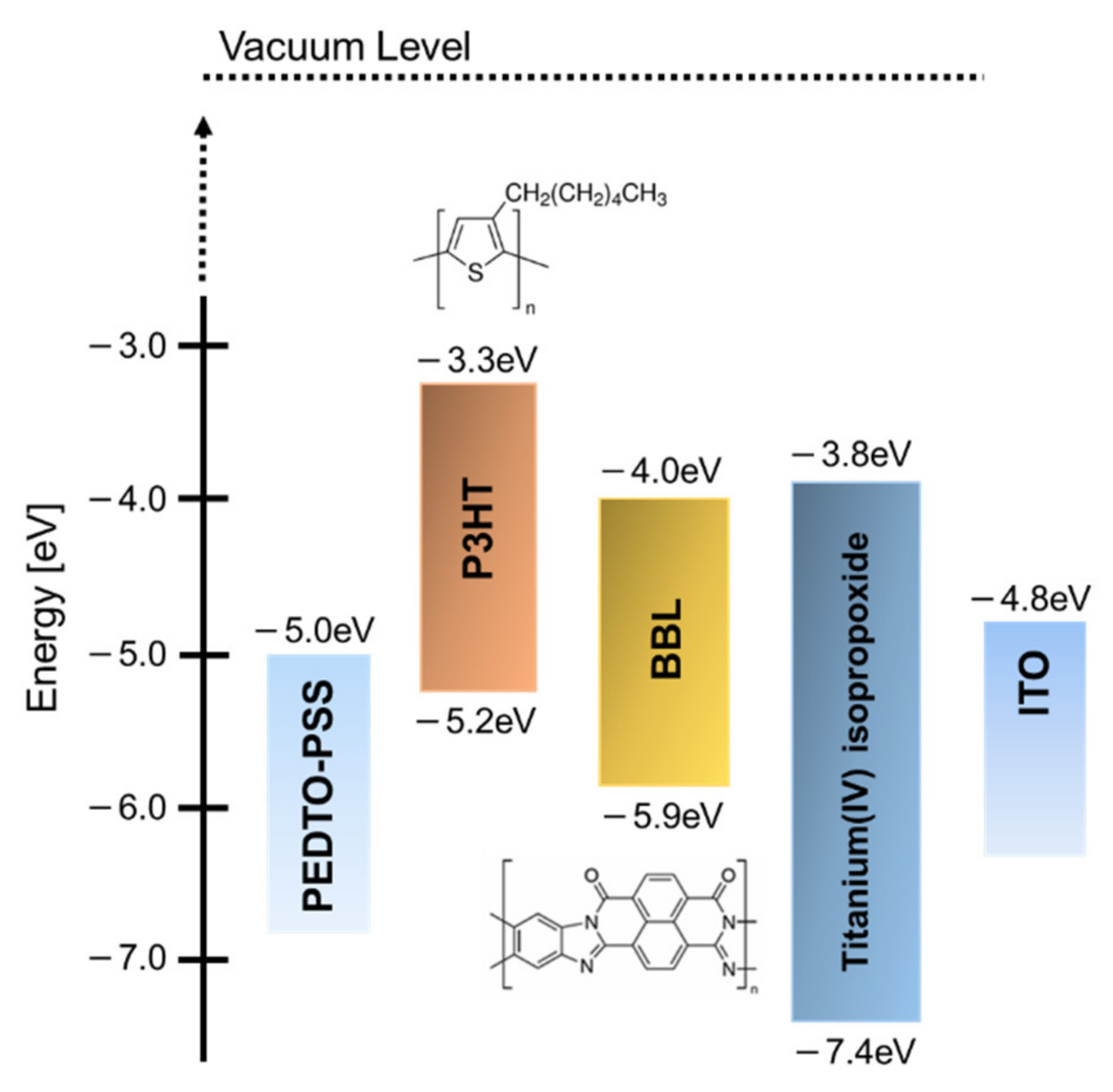 Materials 15 01195 g001