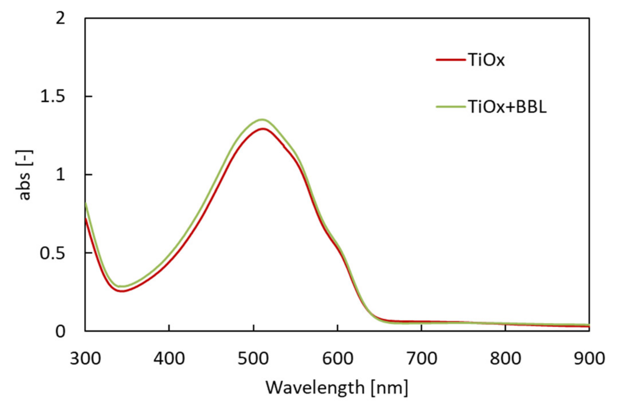 Materials 15 01195 g004