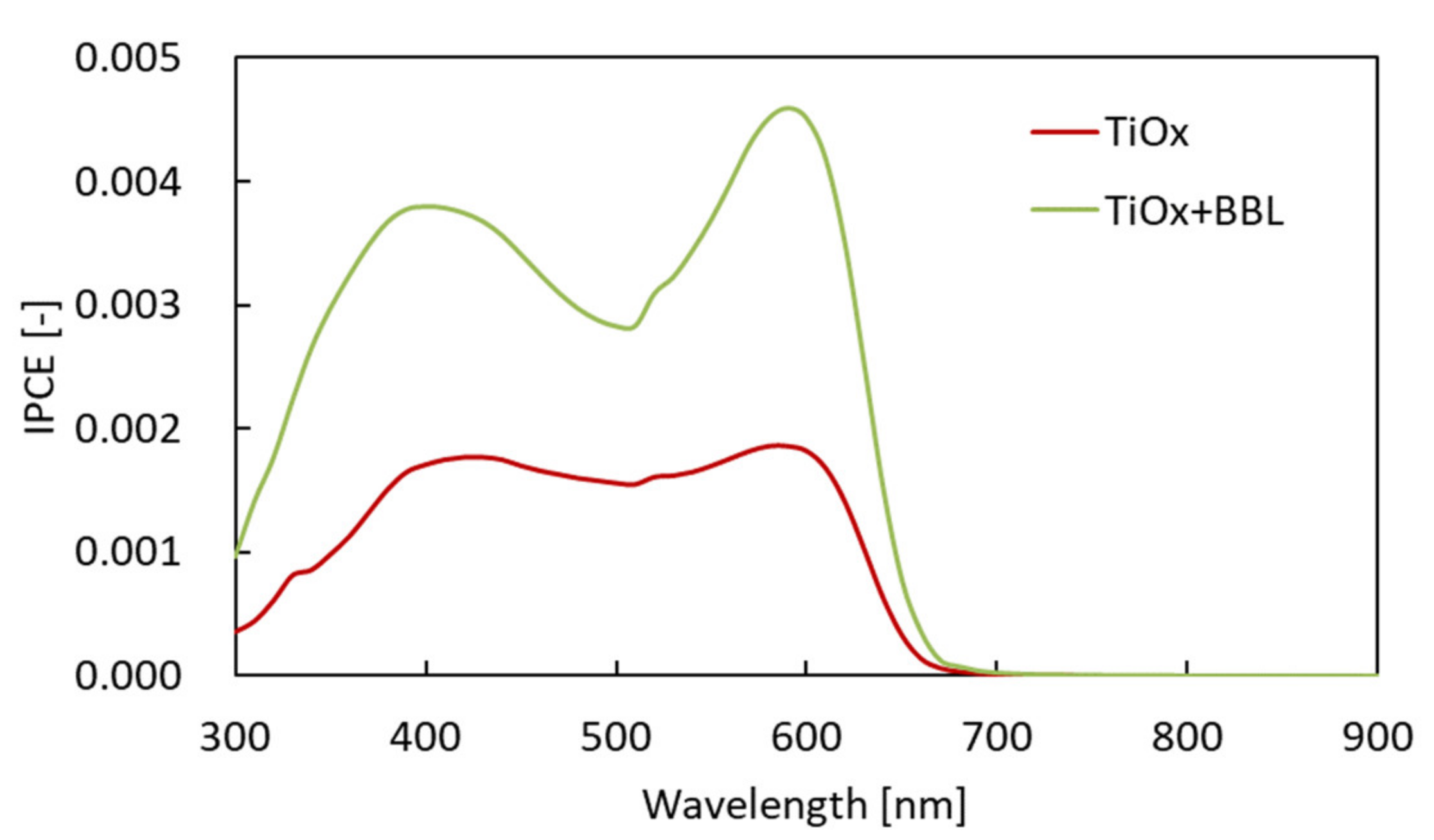 Materials 15 01195 g005