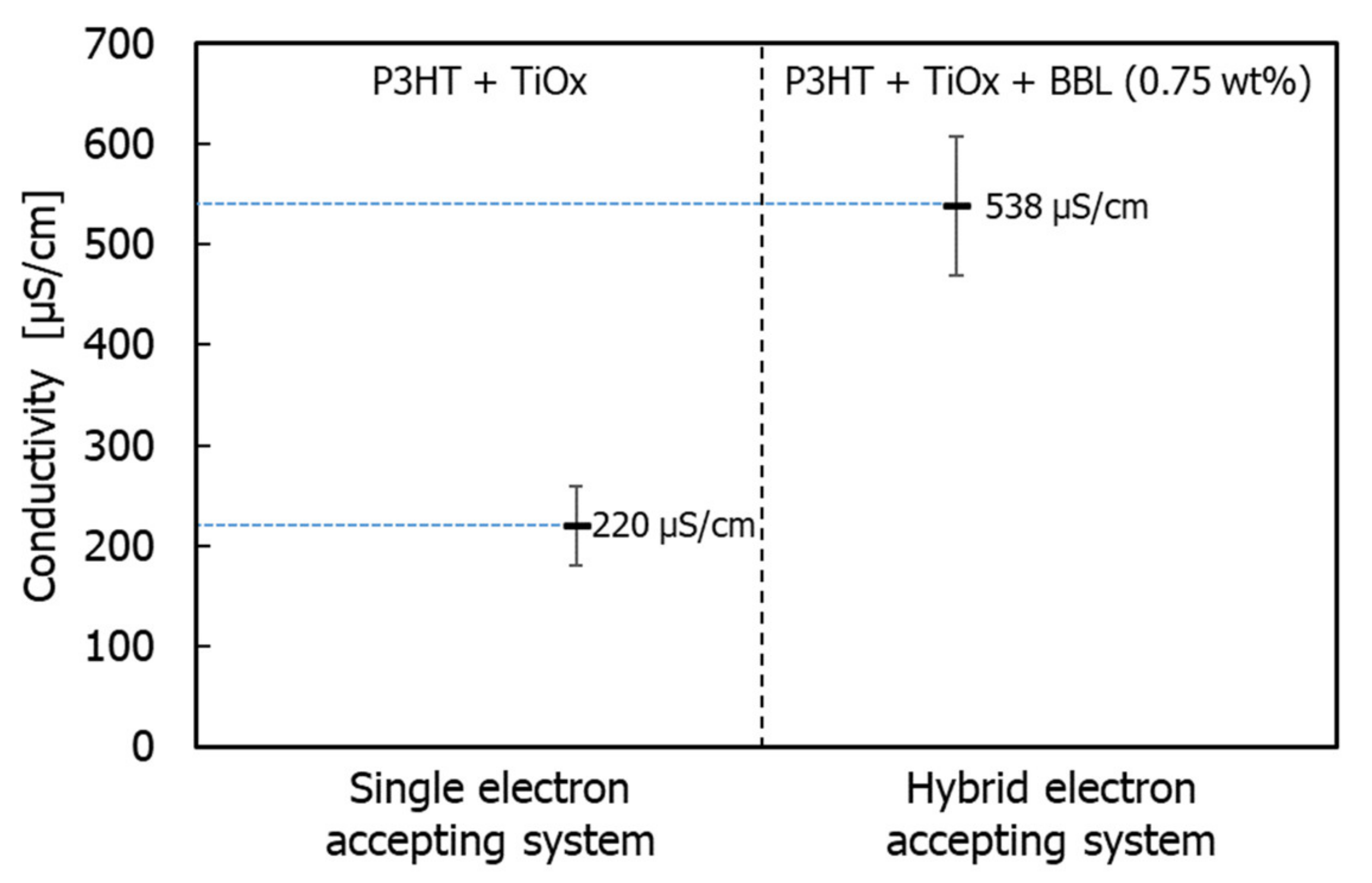 Materials 15 01195 g007