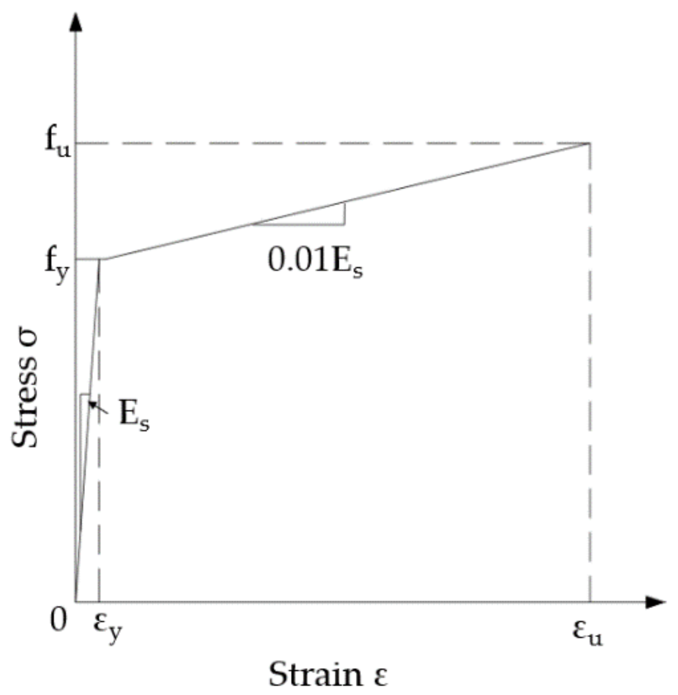 Materials 15 01196 g003 Materials 15 01196 g003