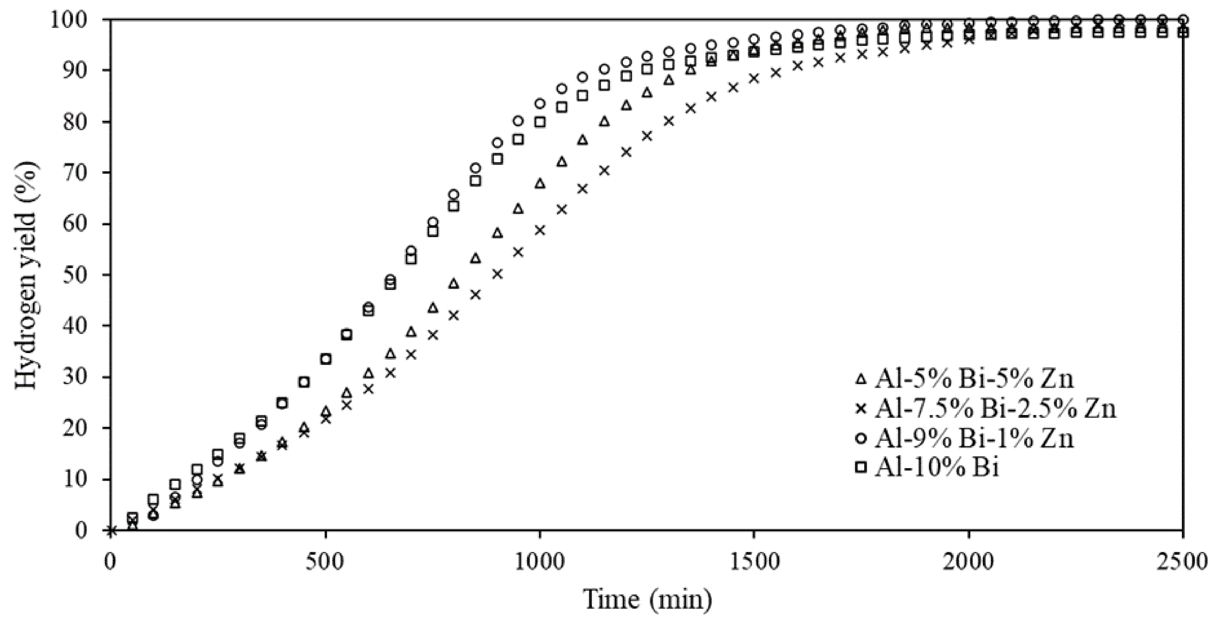 Materials 15 01197 g005