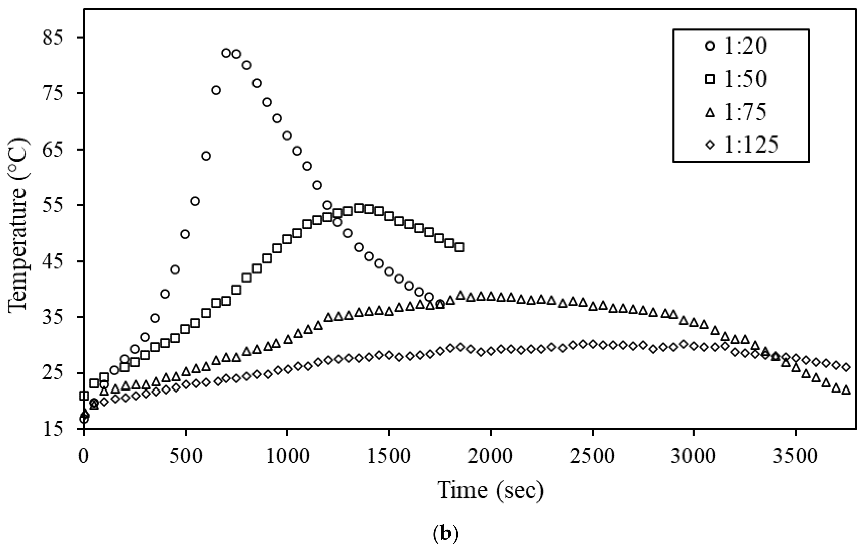 Materials 15 01197 g006b
