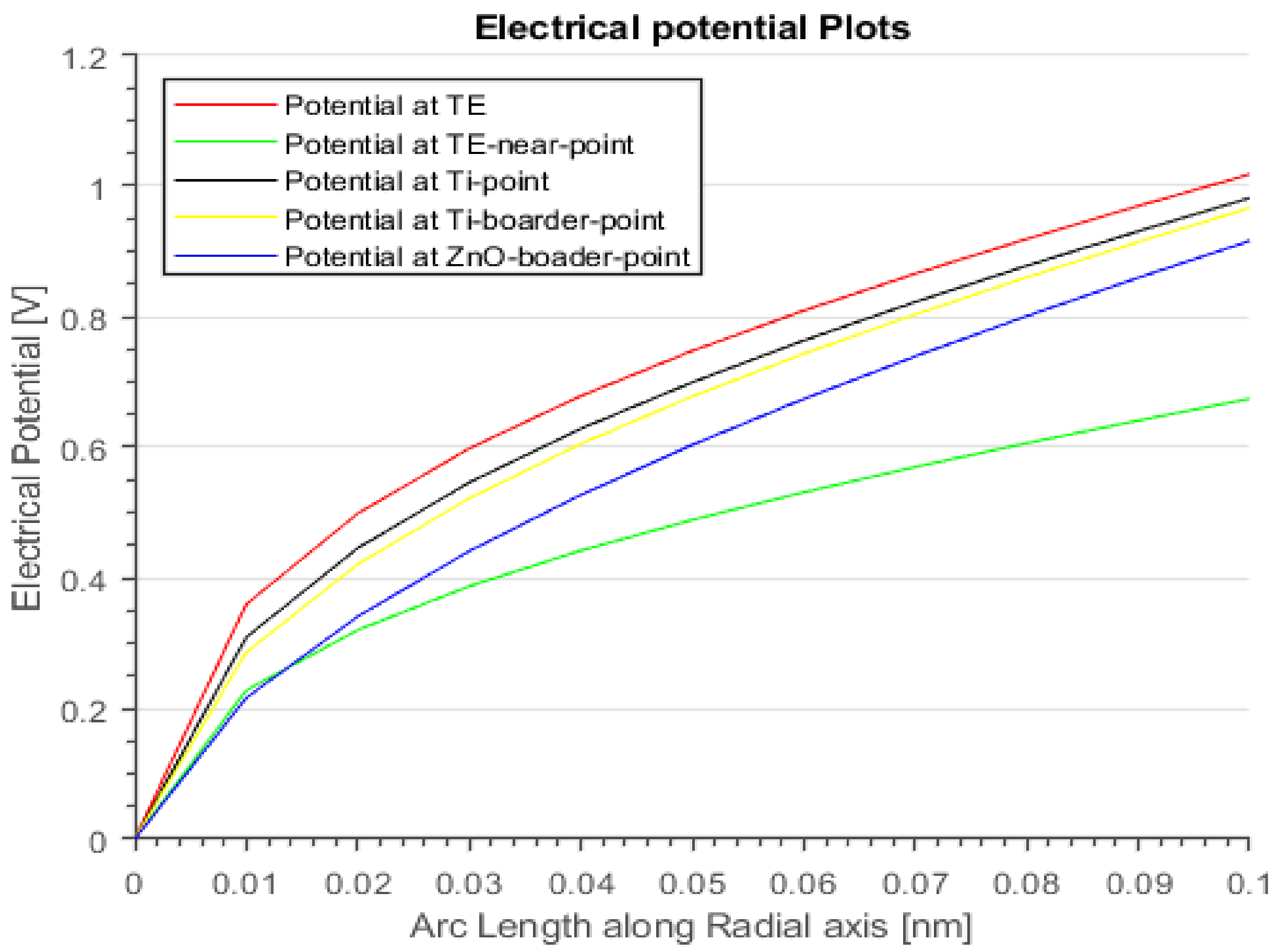 Materials 15 01205 g012