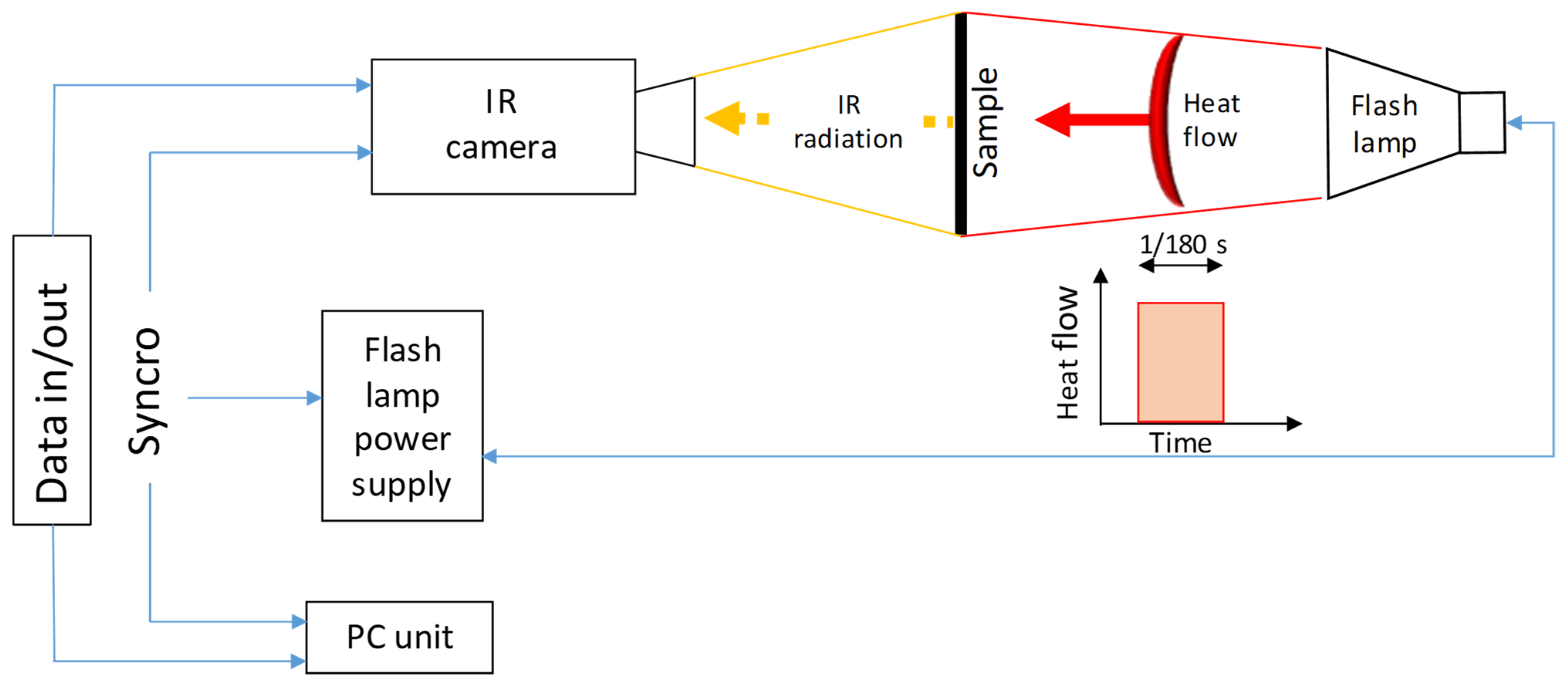 Materials 15 01208 g004