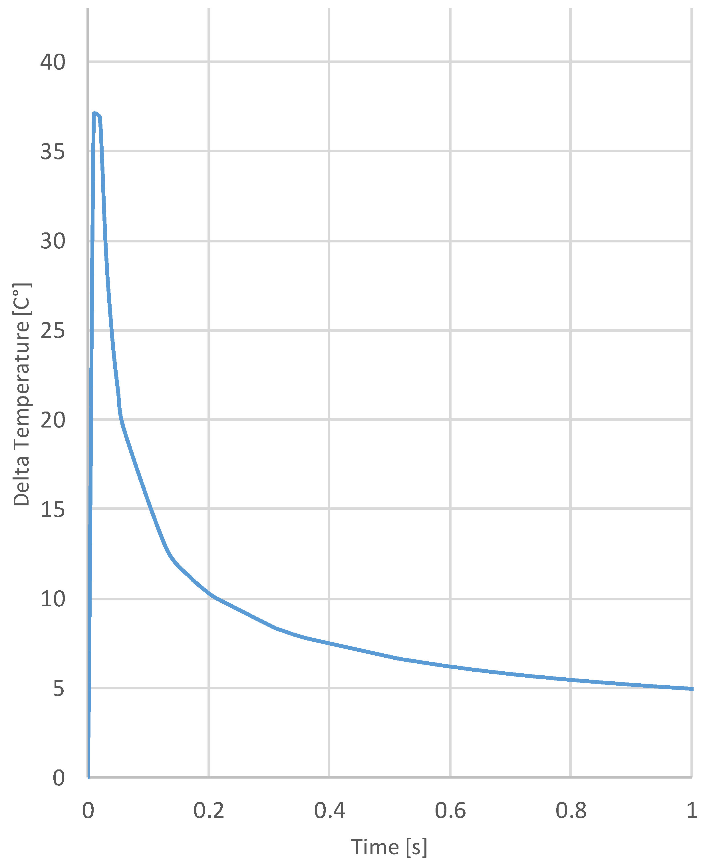 Materials 15 01208 g005