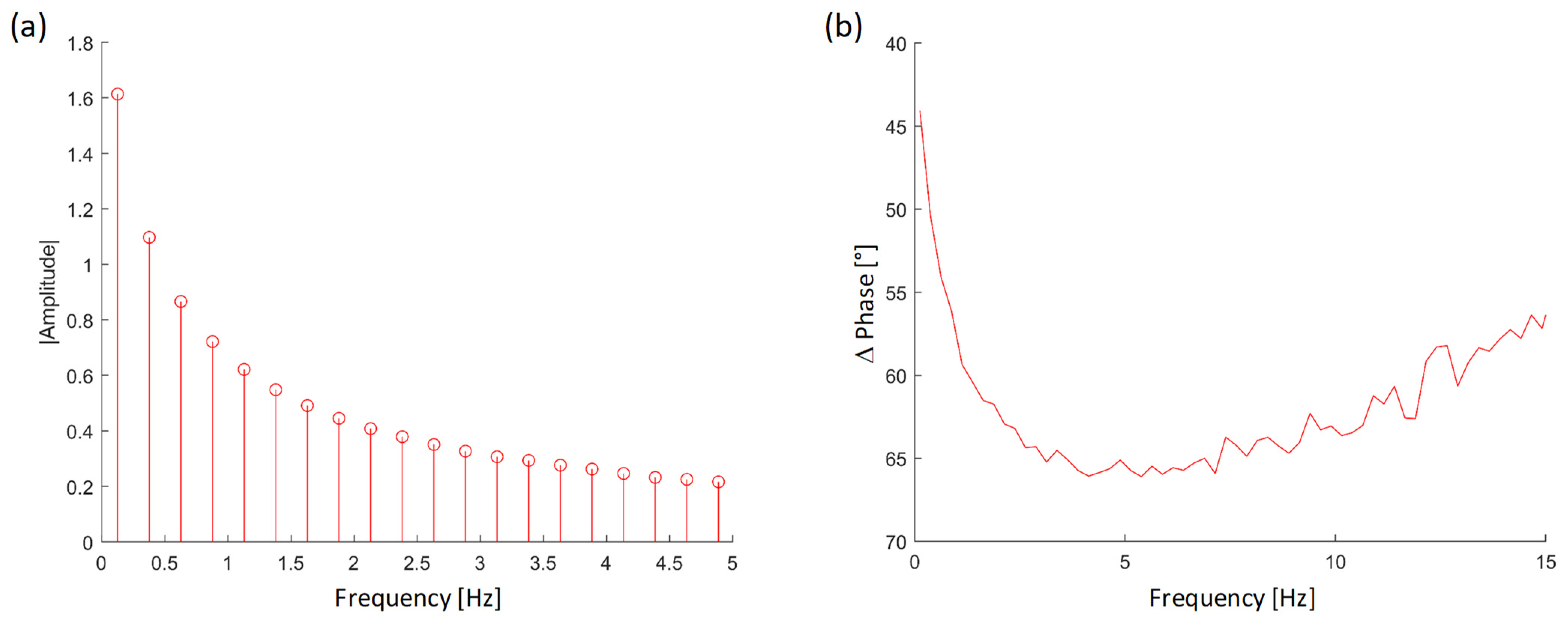 Materials 15 01208 g006