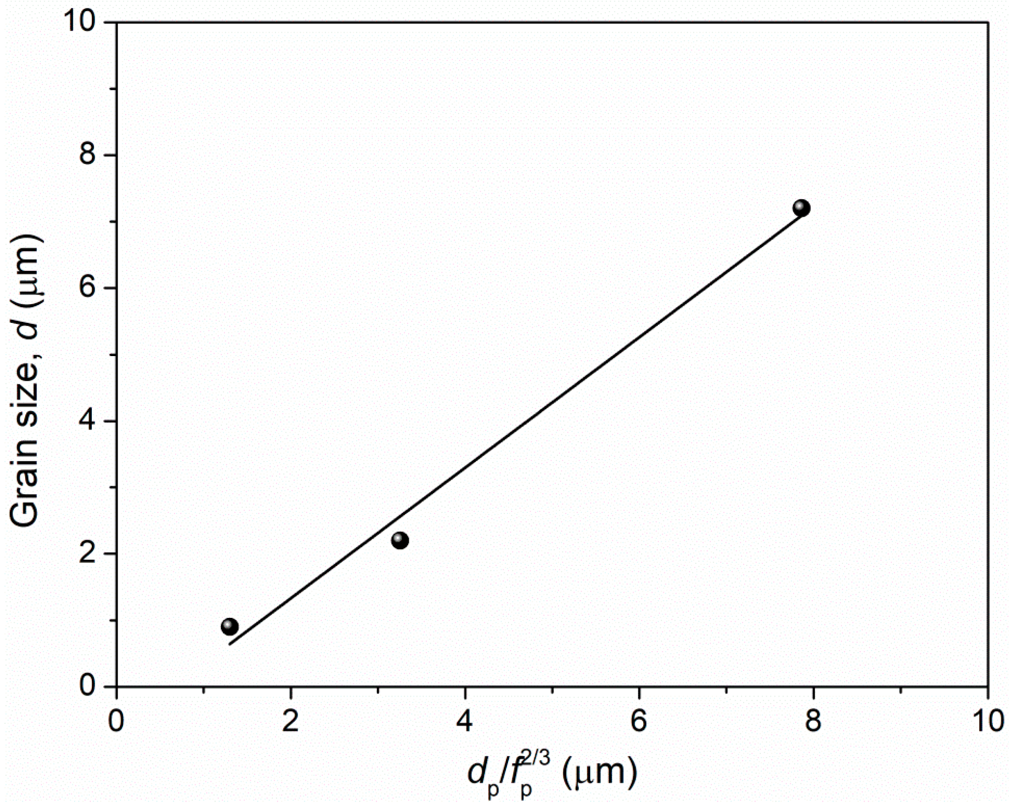 Materials 15 01215 g010