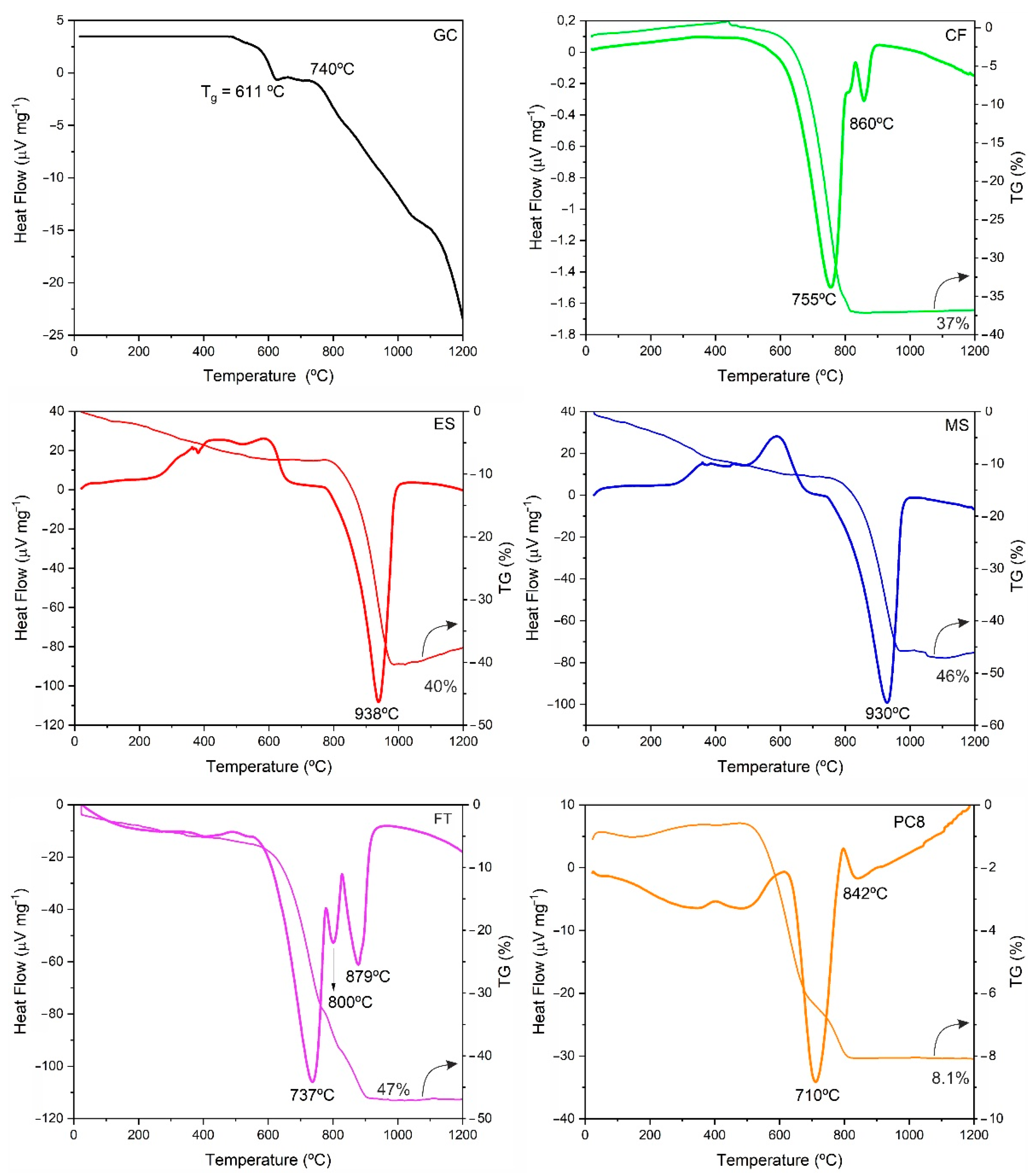 Materials 15 01223 g002