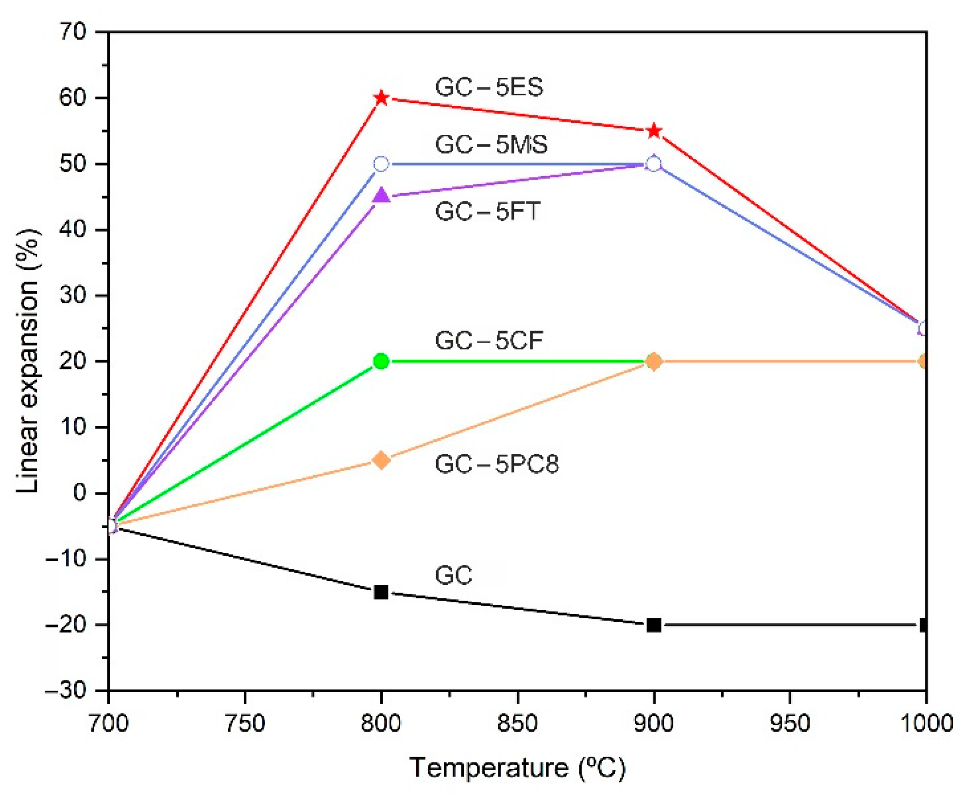 Materials 15 01223 g004