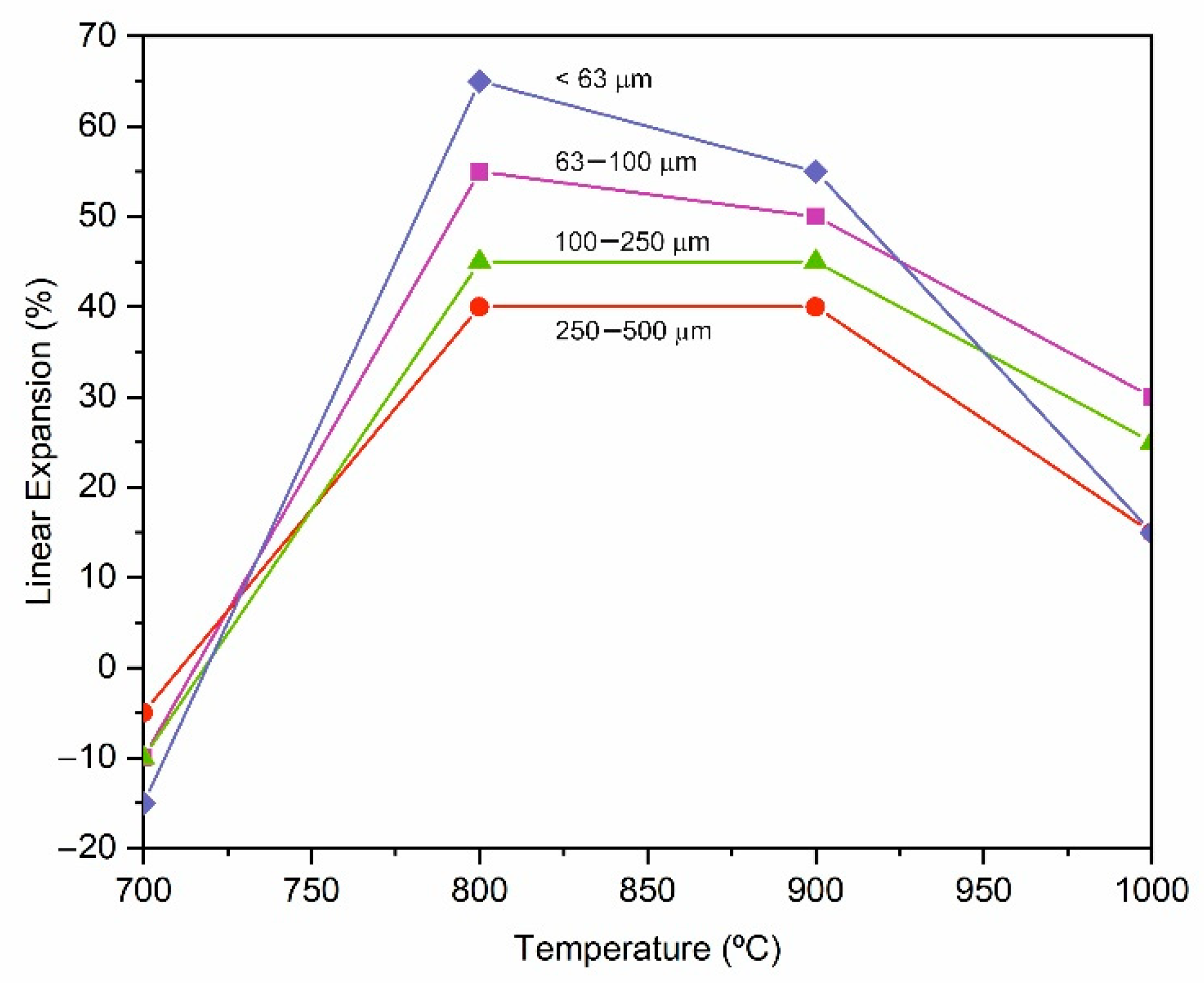Materials 15 01223 g005