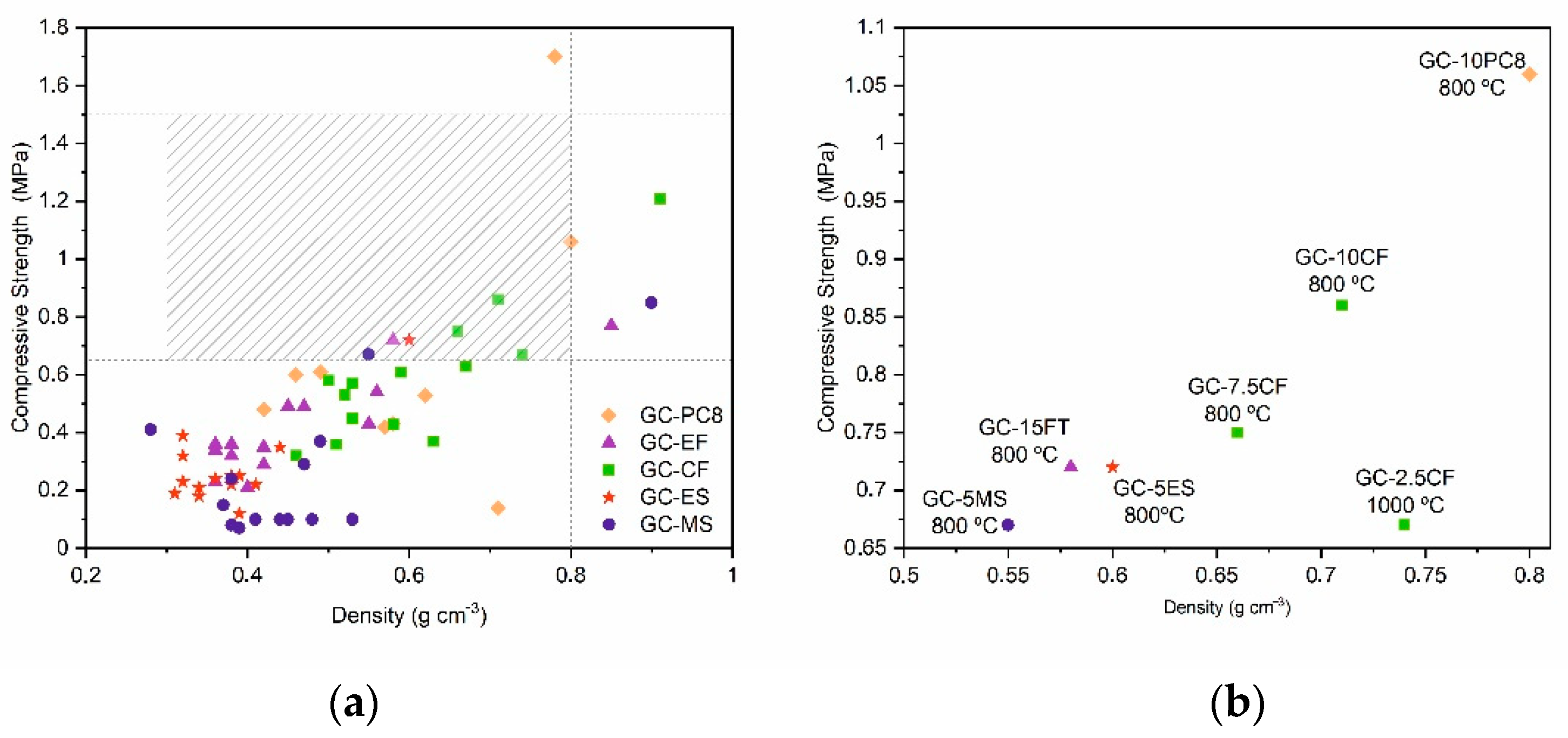 Materials 15 01223 g009