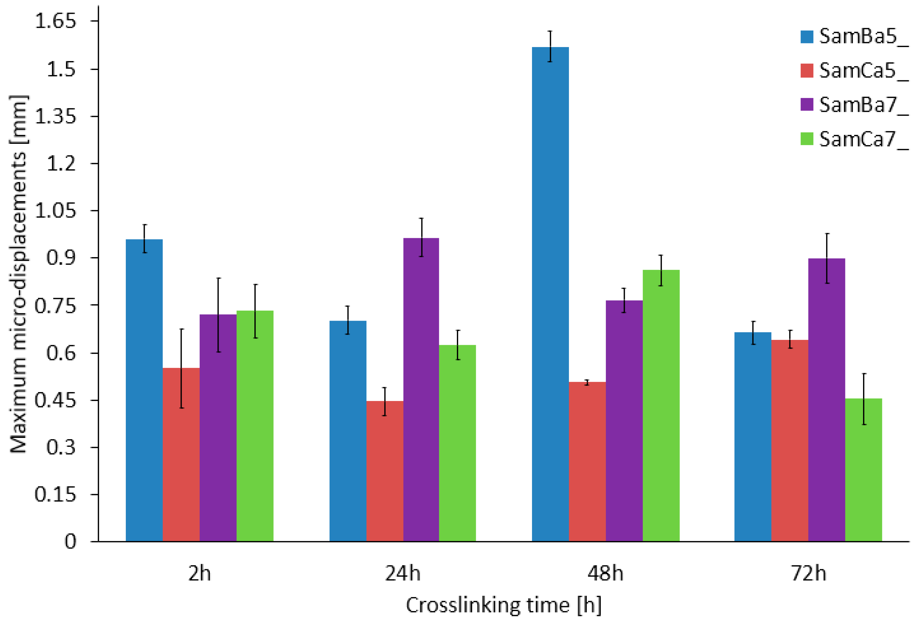 Materials 15 01225 g006