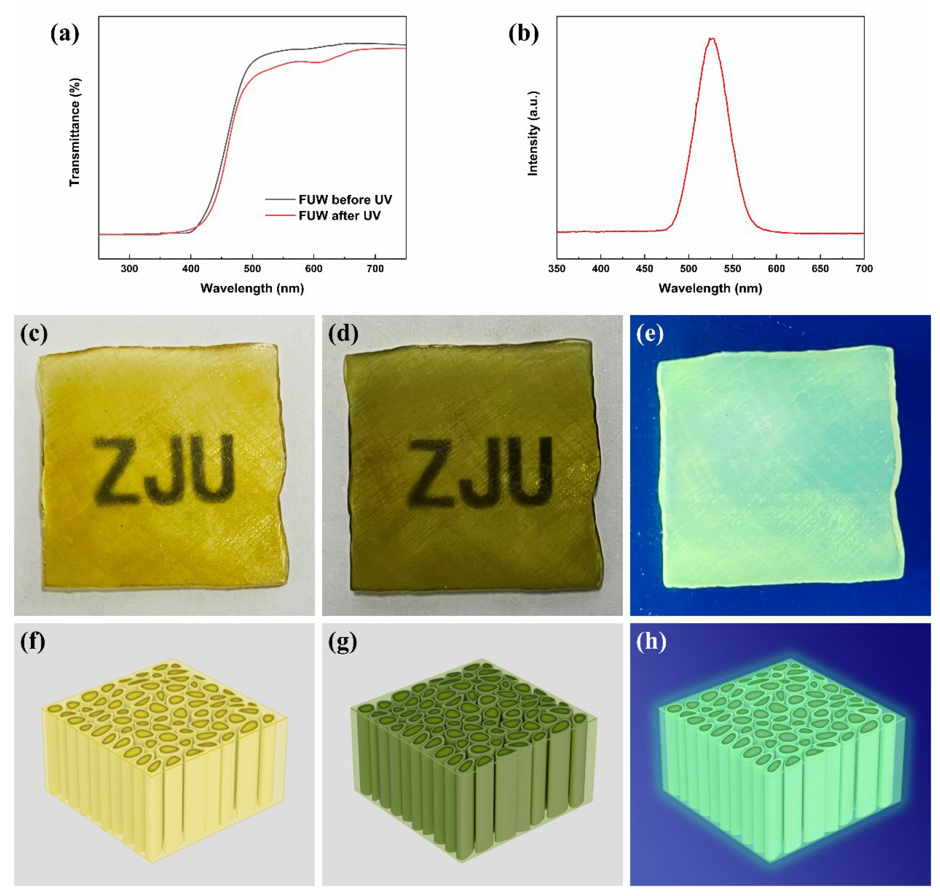 Materials 15 01229 g006