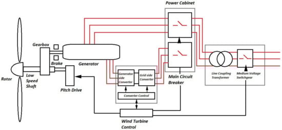 Materials 15 01232 g004