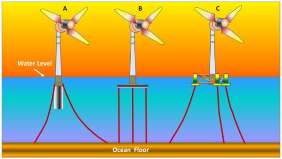 Materials 15 01232 g011
