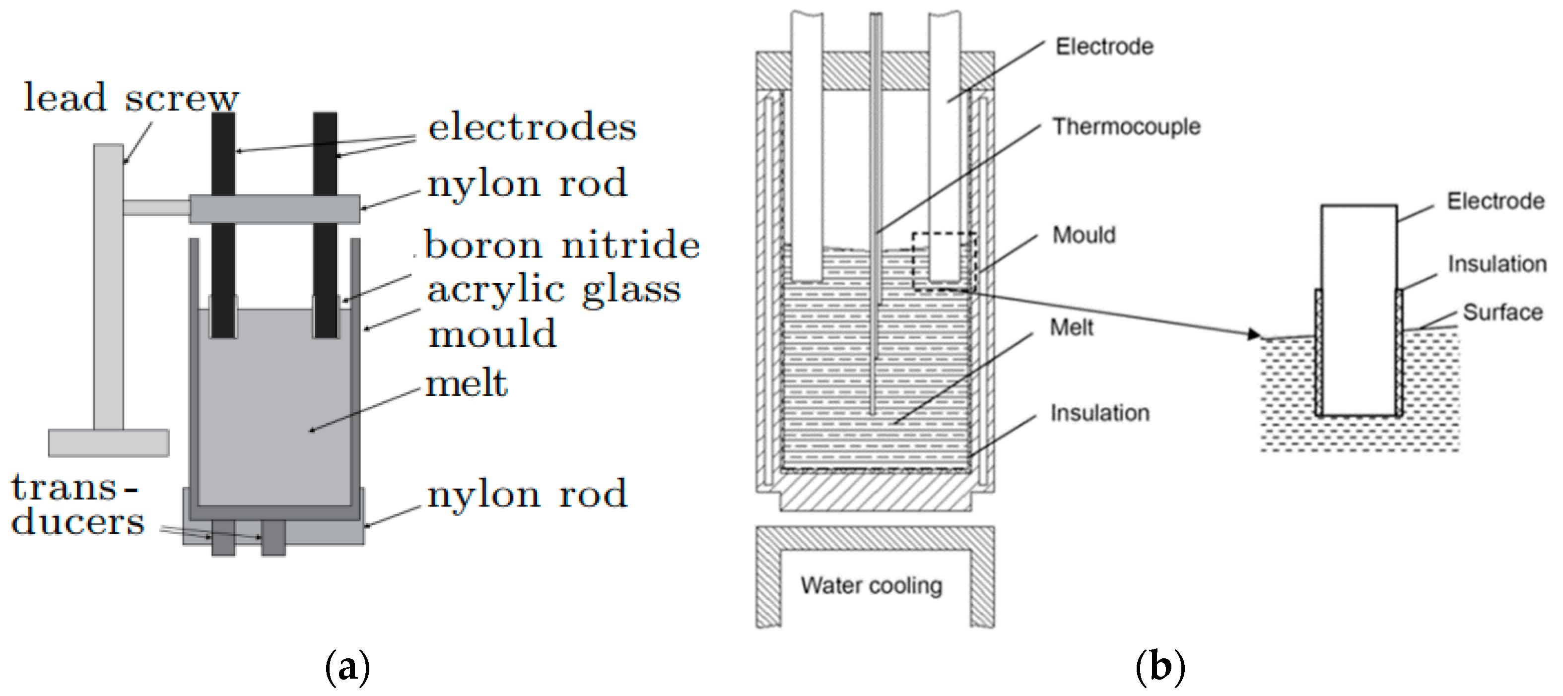 Materials 15 01235 g002