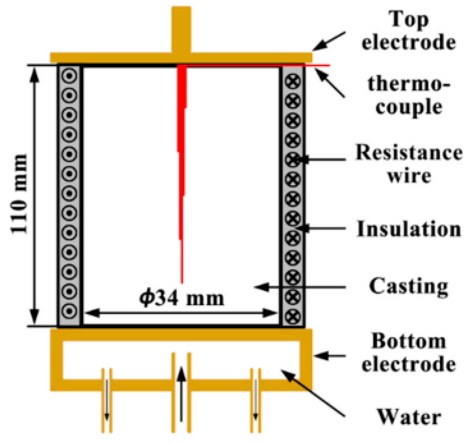 Materials 15 01235 g003