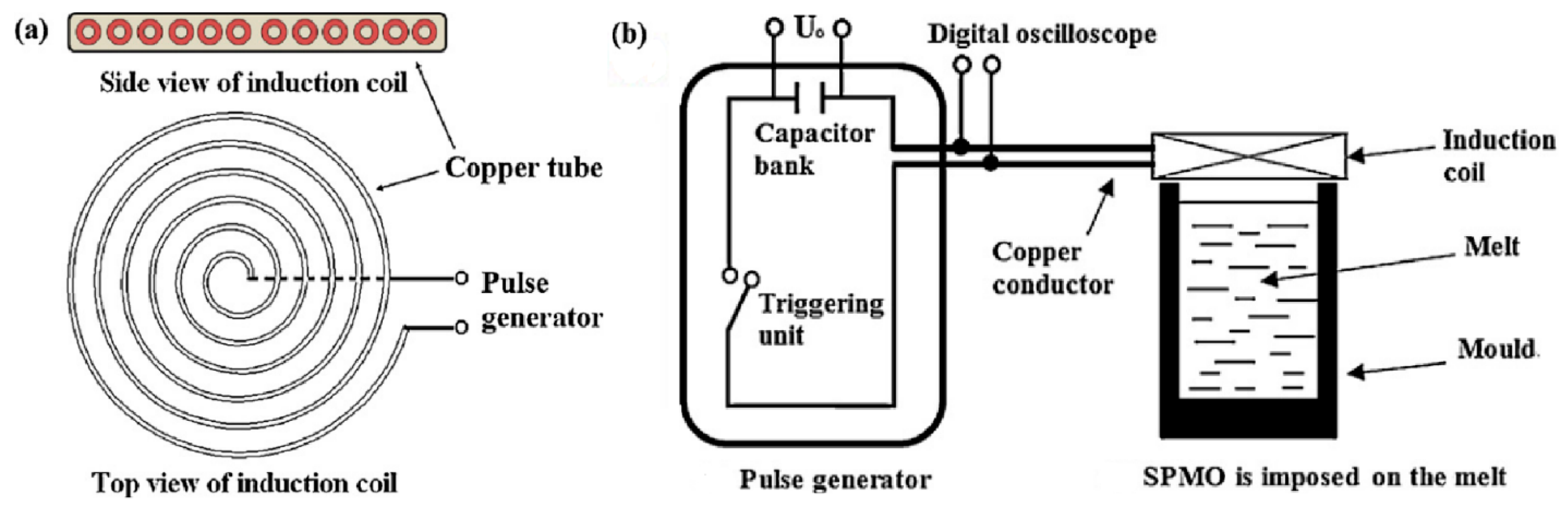 Materials 15 01235 g010
