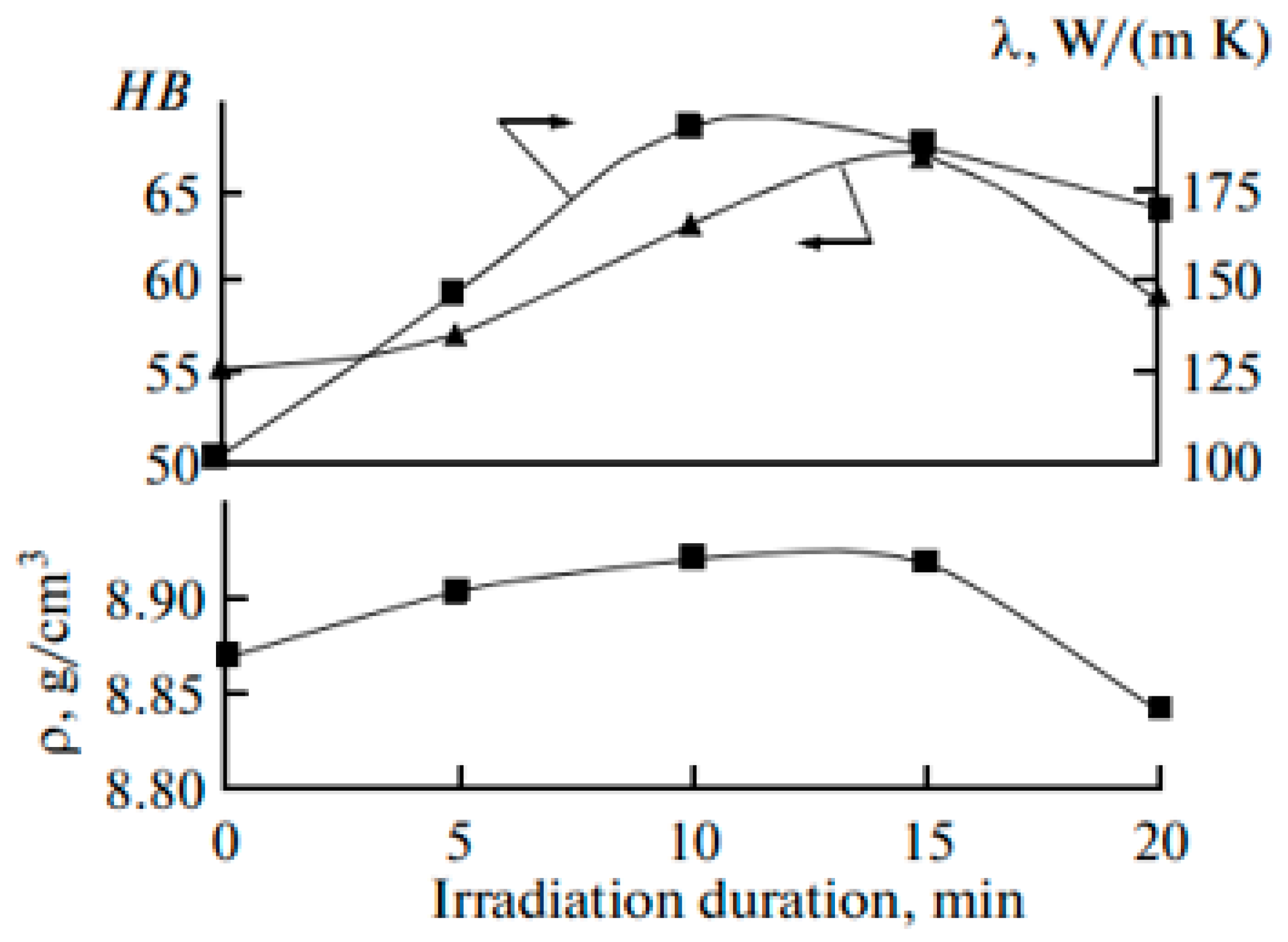 Materials 15 01235 g018