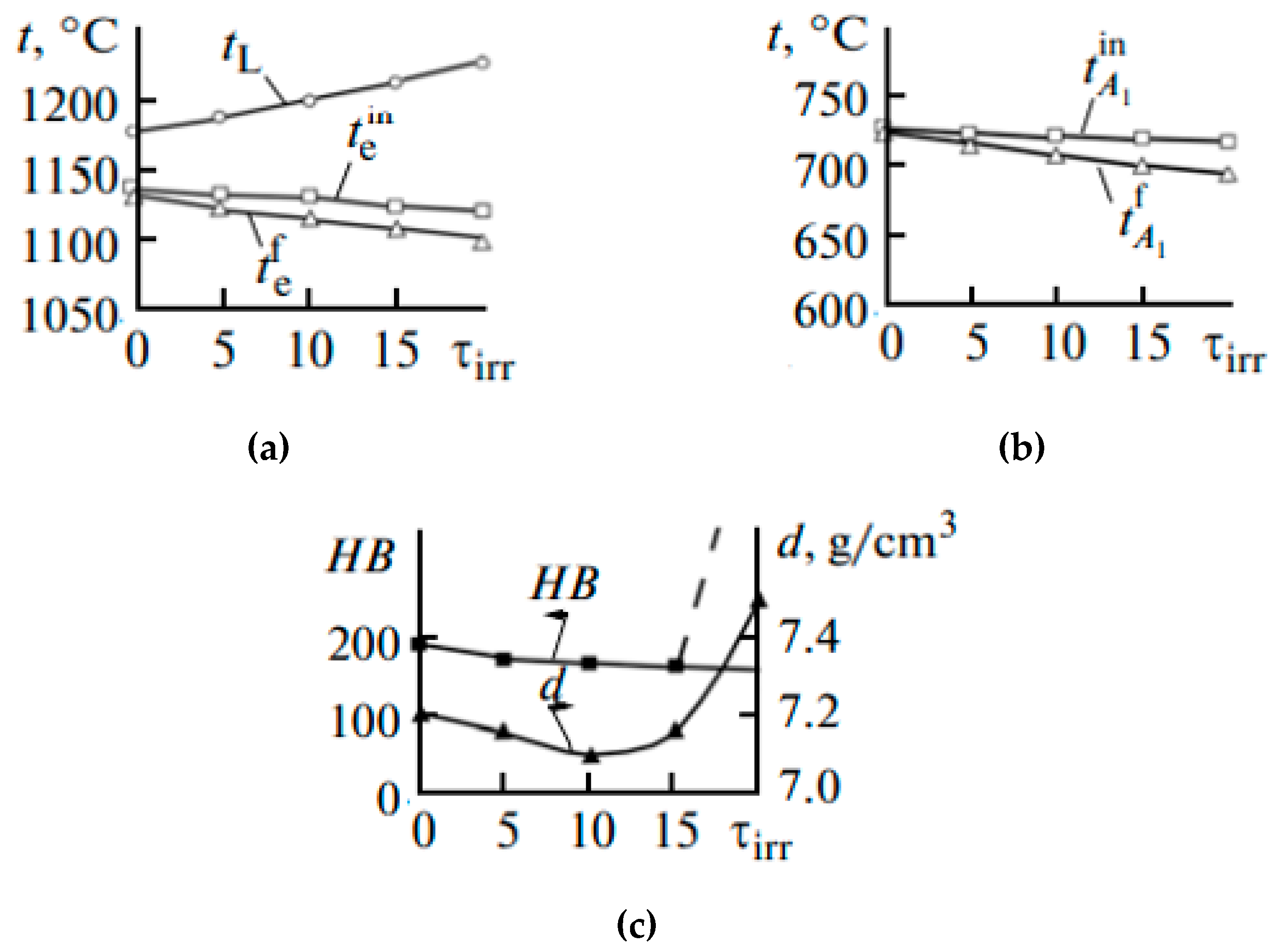 Materials 15 01235 g019
