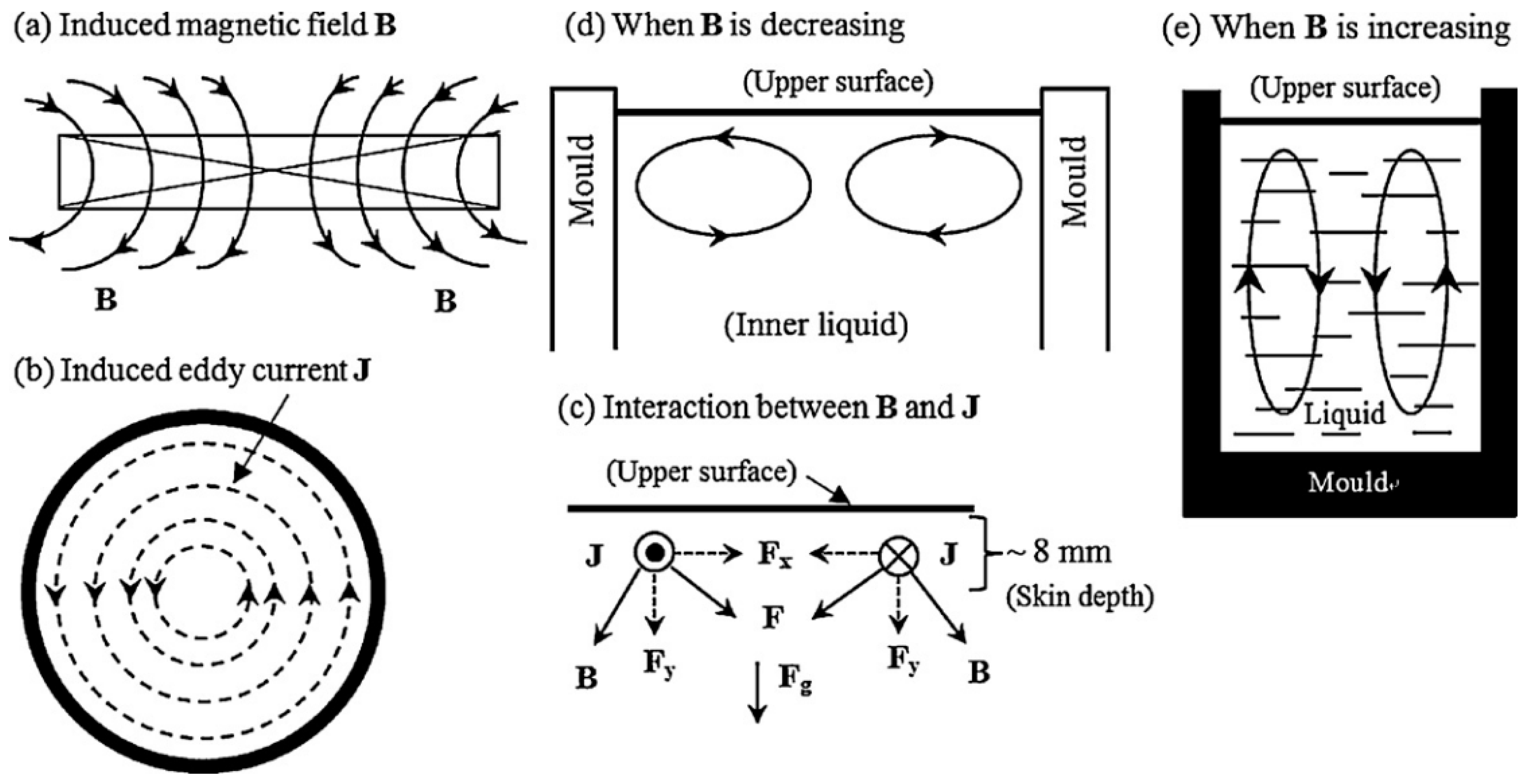 Materials 15 01235 g024