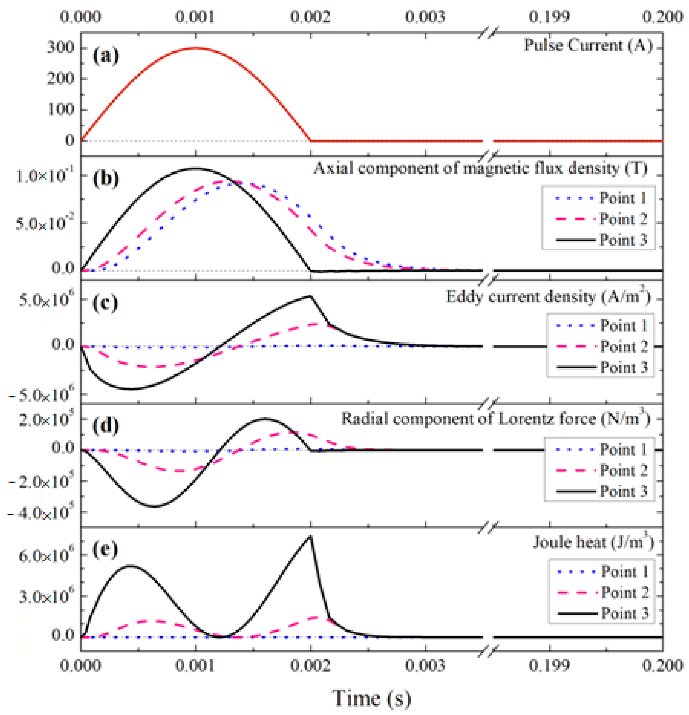 Materials 15 01235 g026
