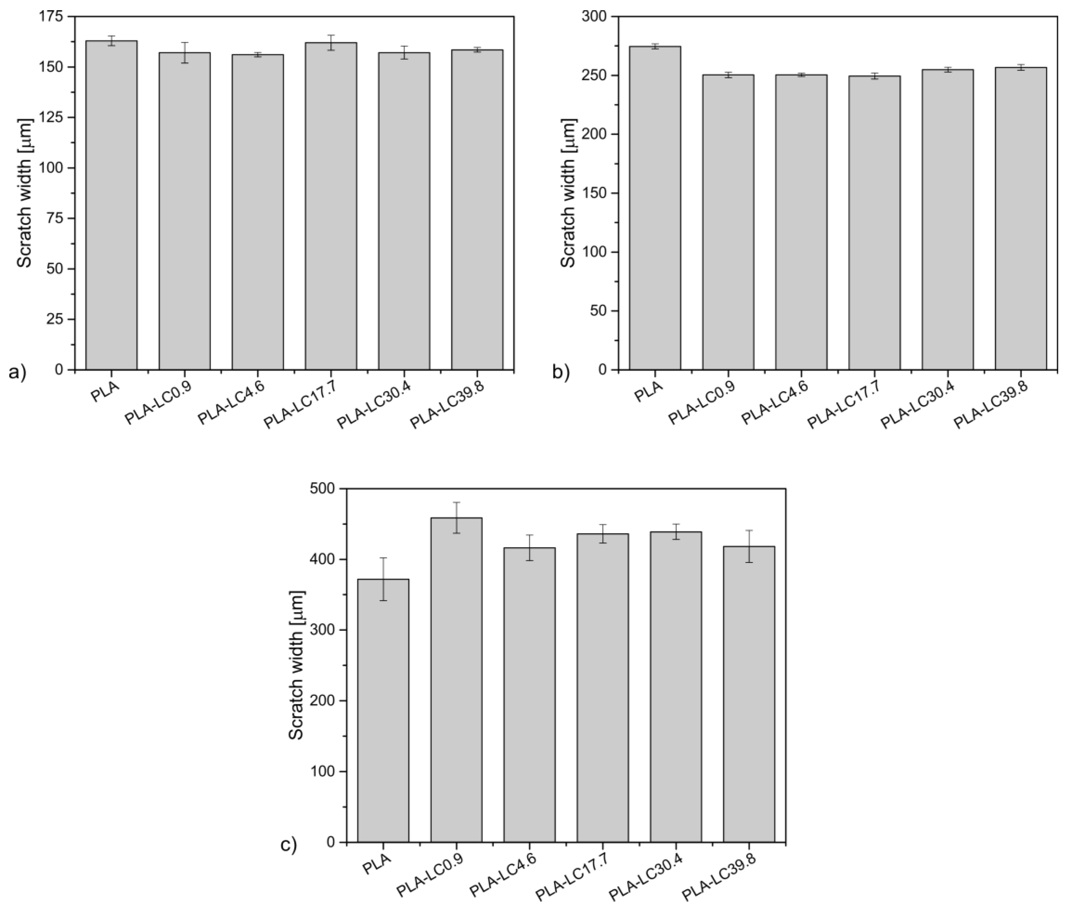 Materials 15 01237 g004