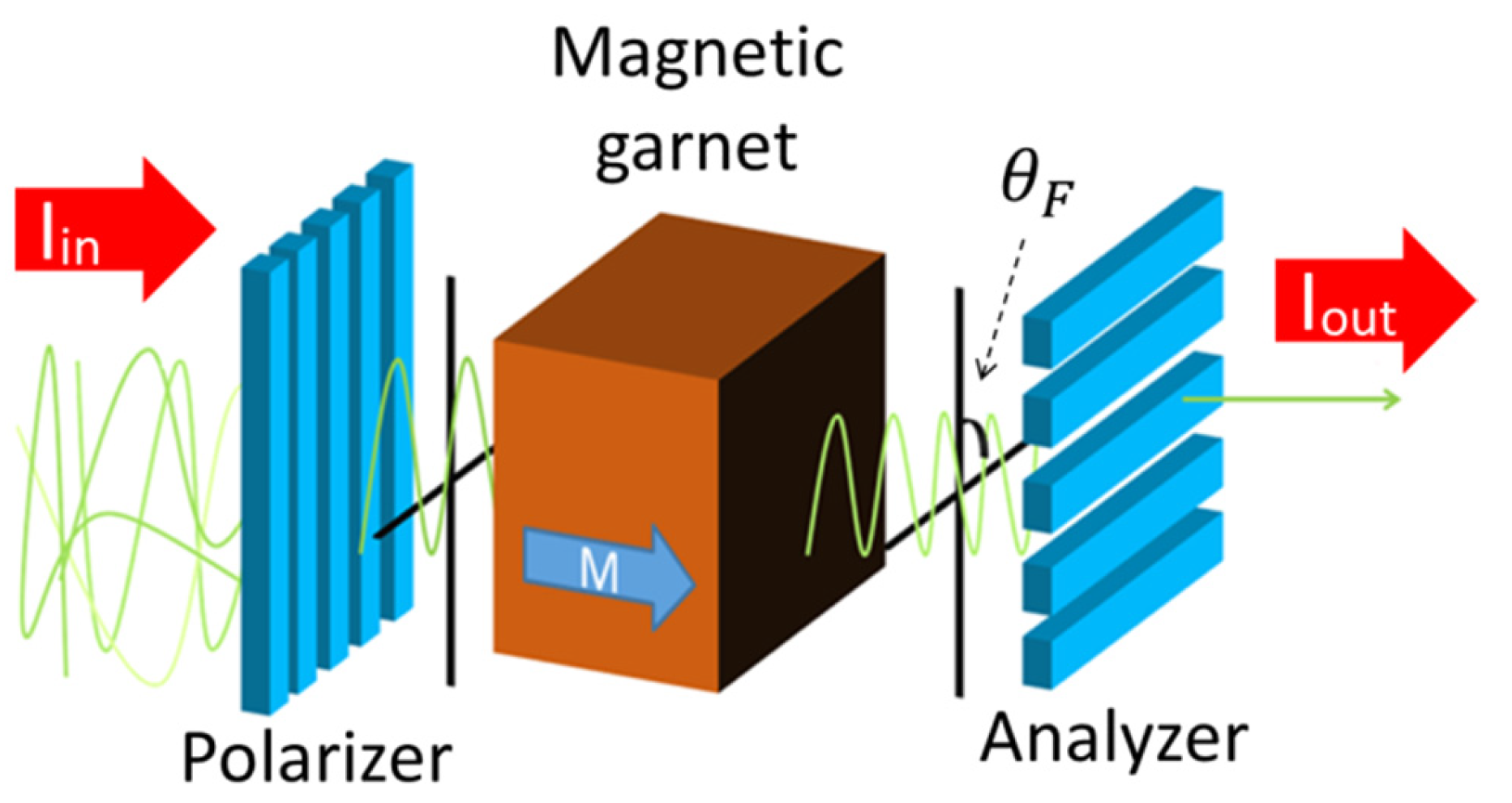 Materials 15 01241 g001