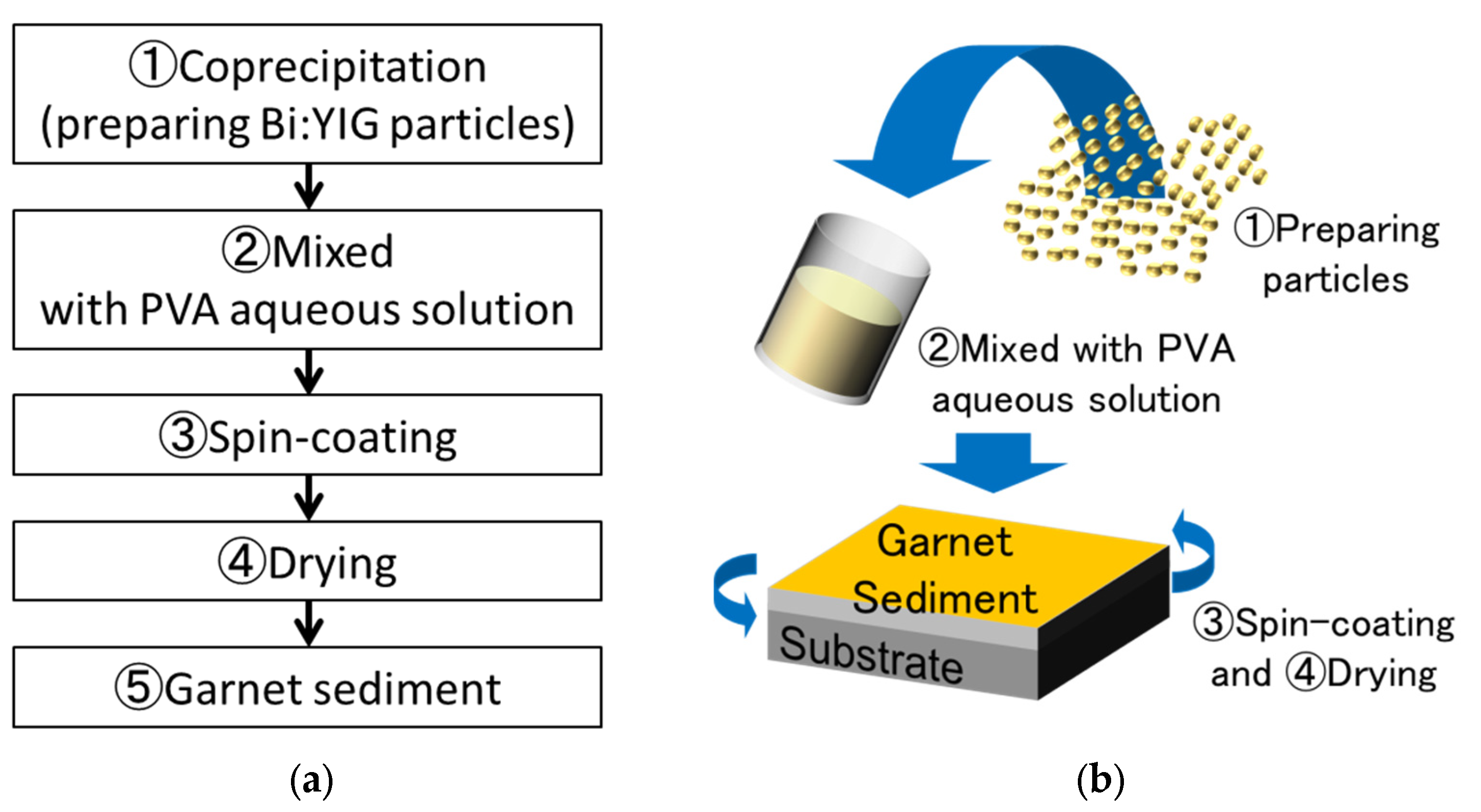 Materials 15 01241 g002