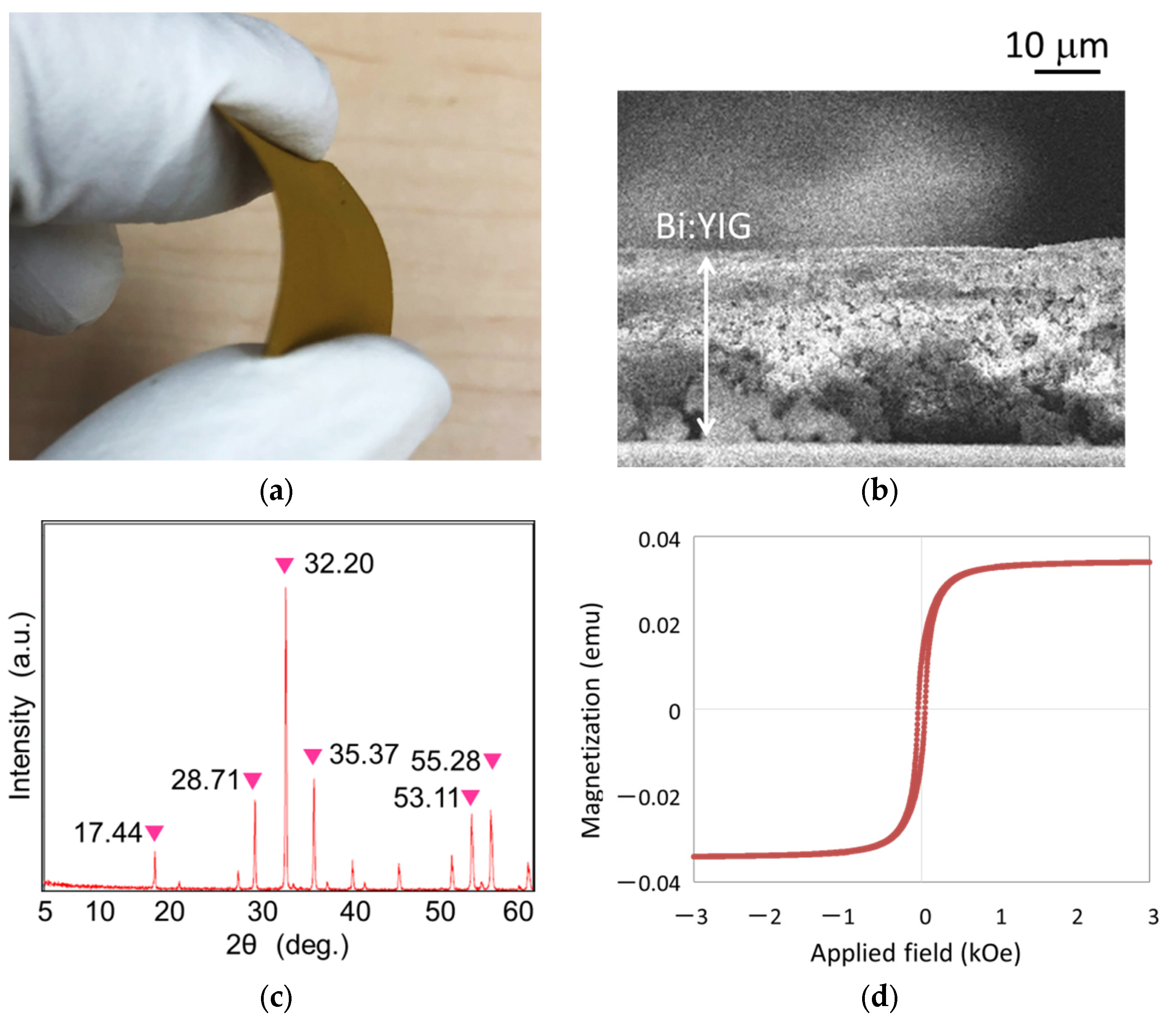 Materials 15 01241 g003