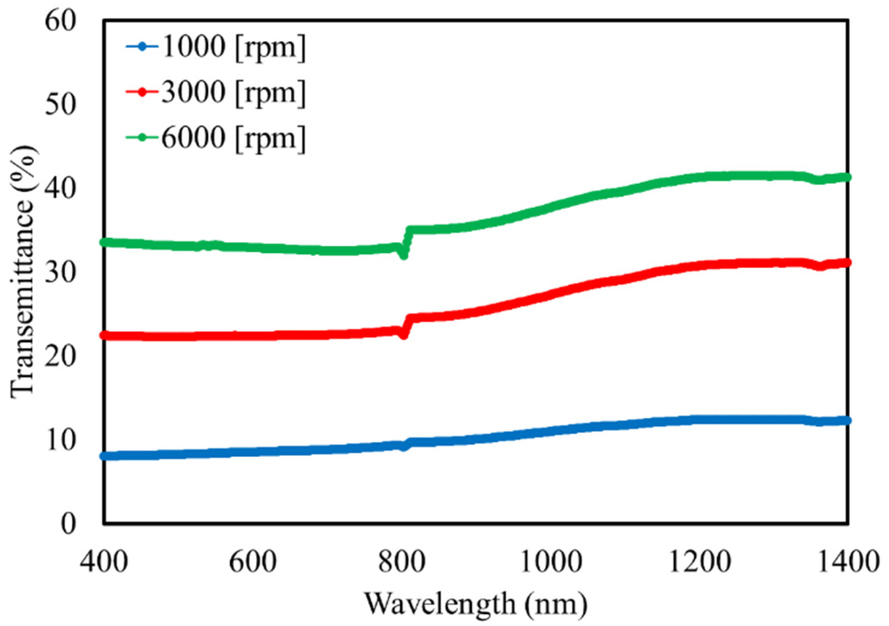 Materials 15 01241 g005
