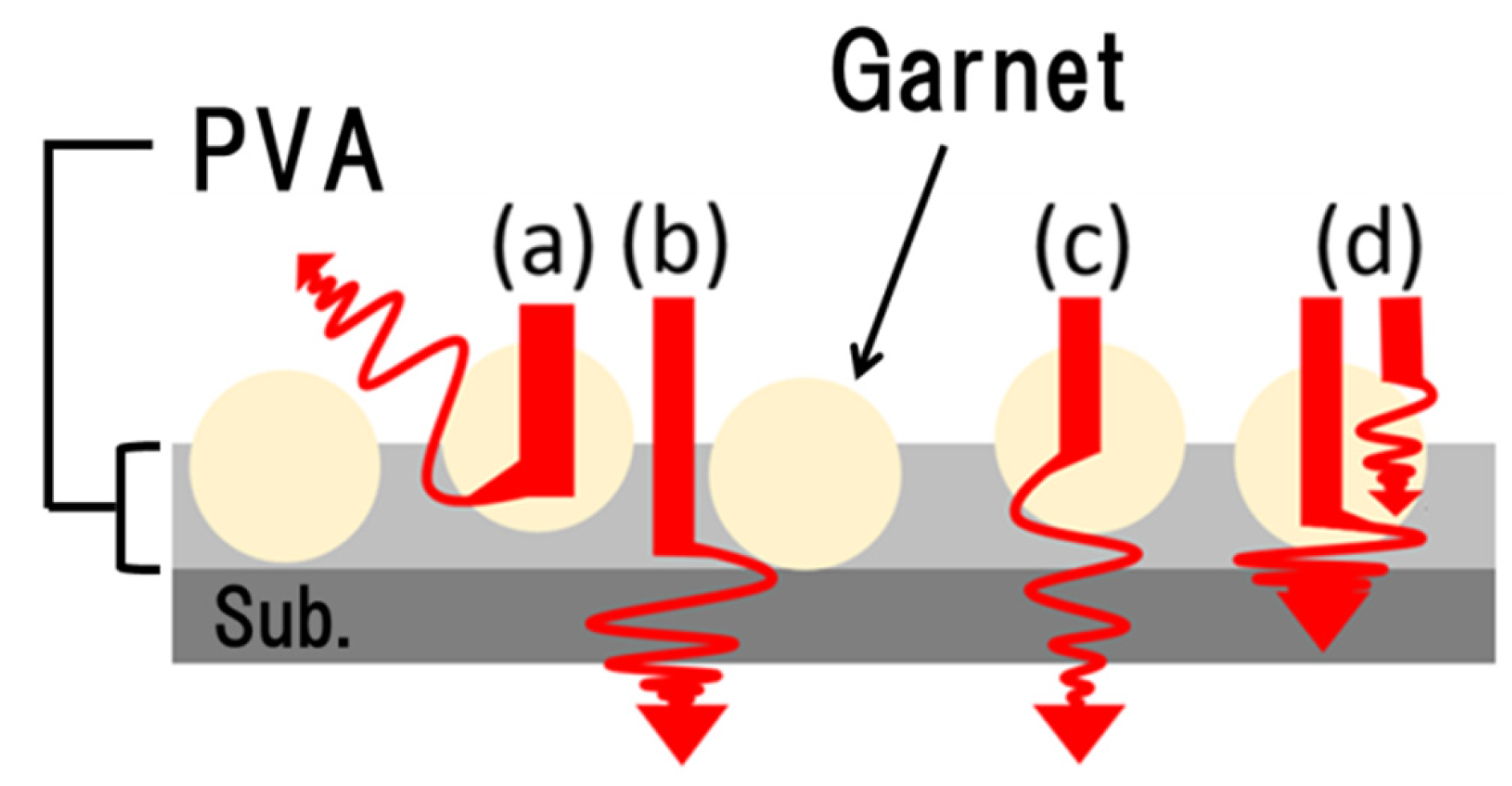 Materials 15 01241 g006