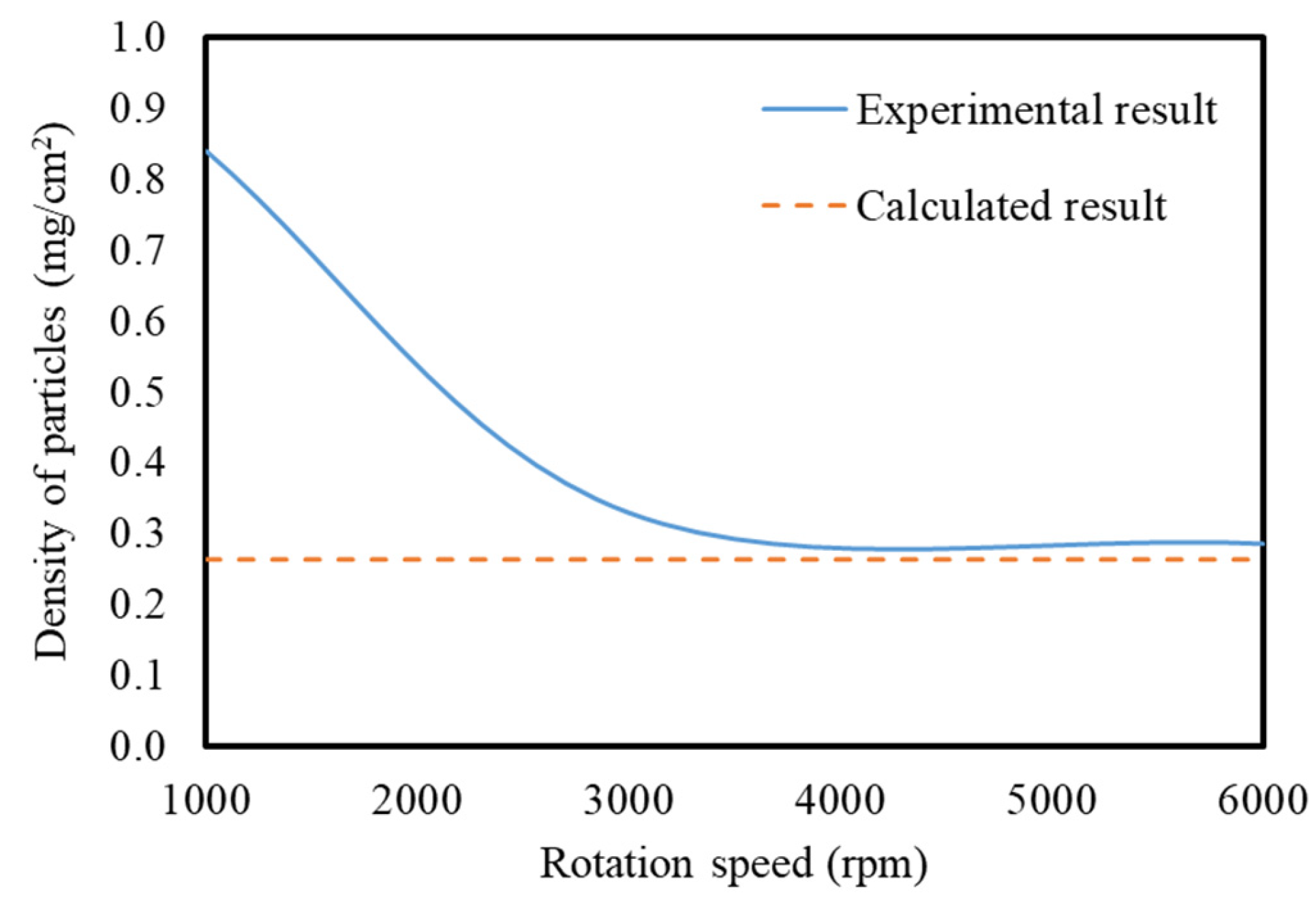 Materials 15 01241 g007