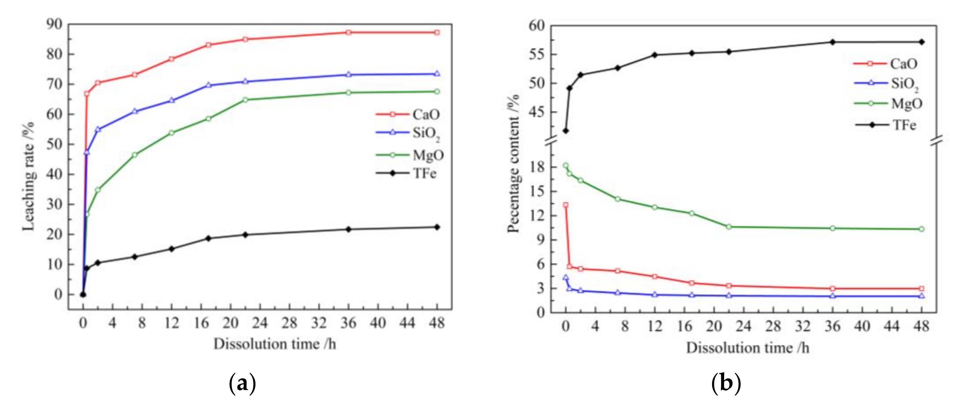 Materials 15 01242 g002