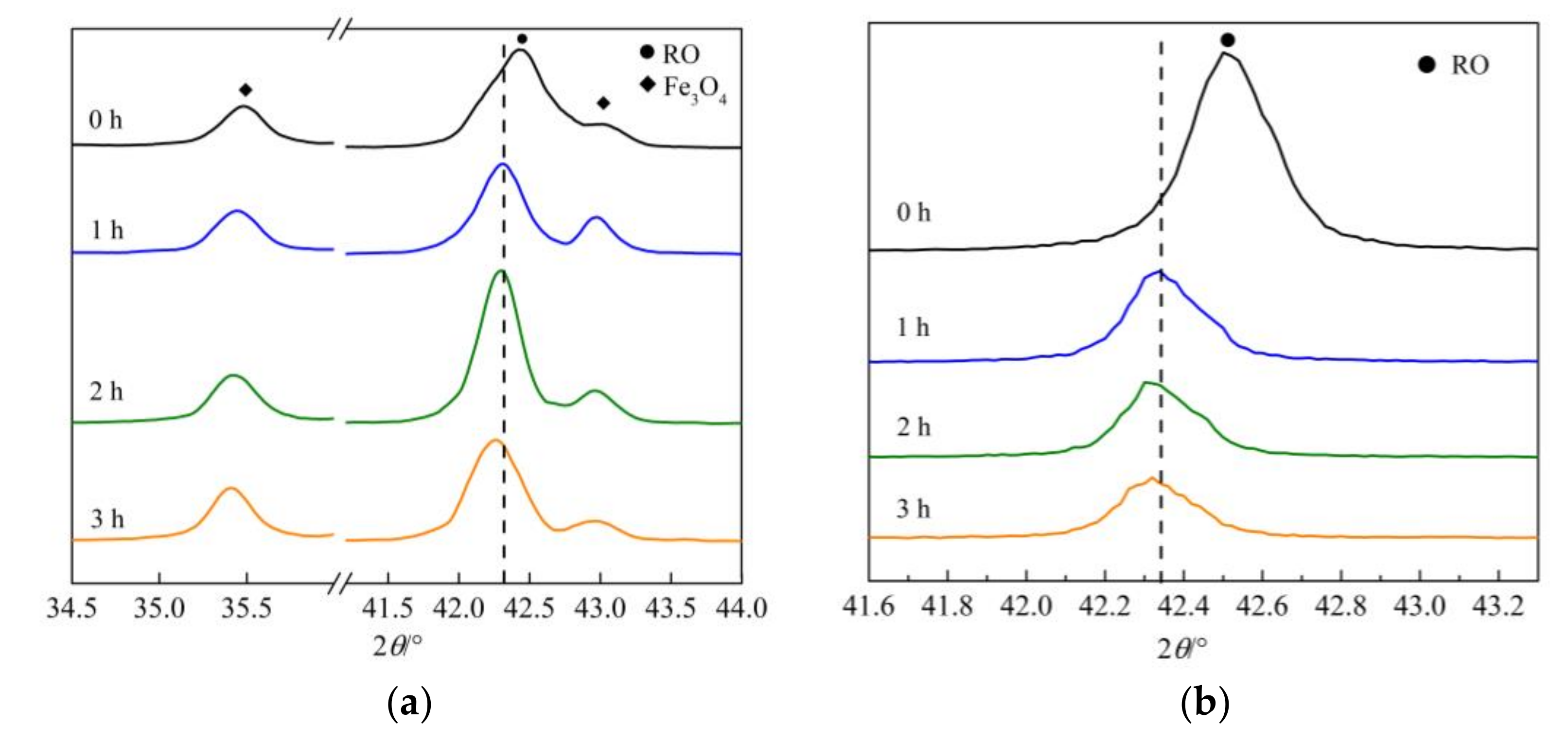 Materials 15 01242 g005
