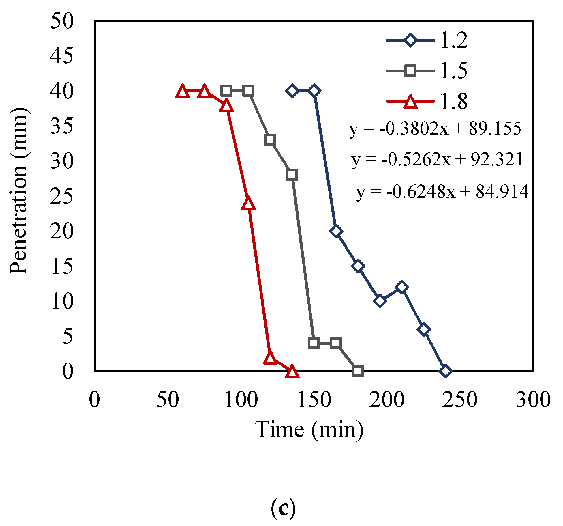 Materials 15 01243 g009b