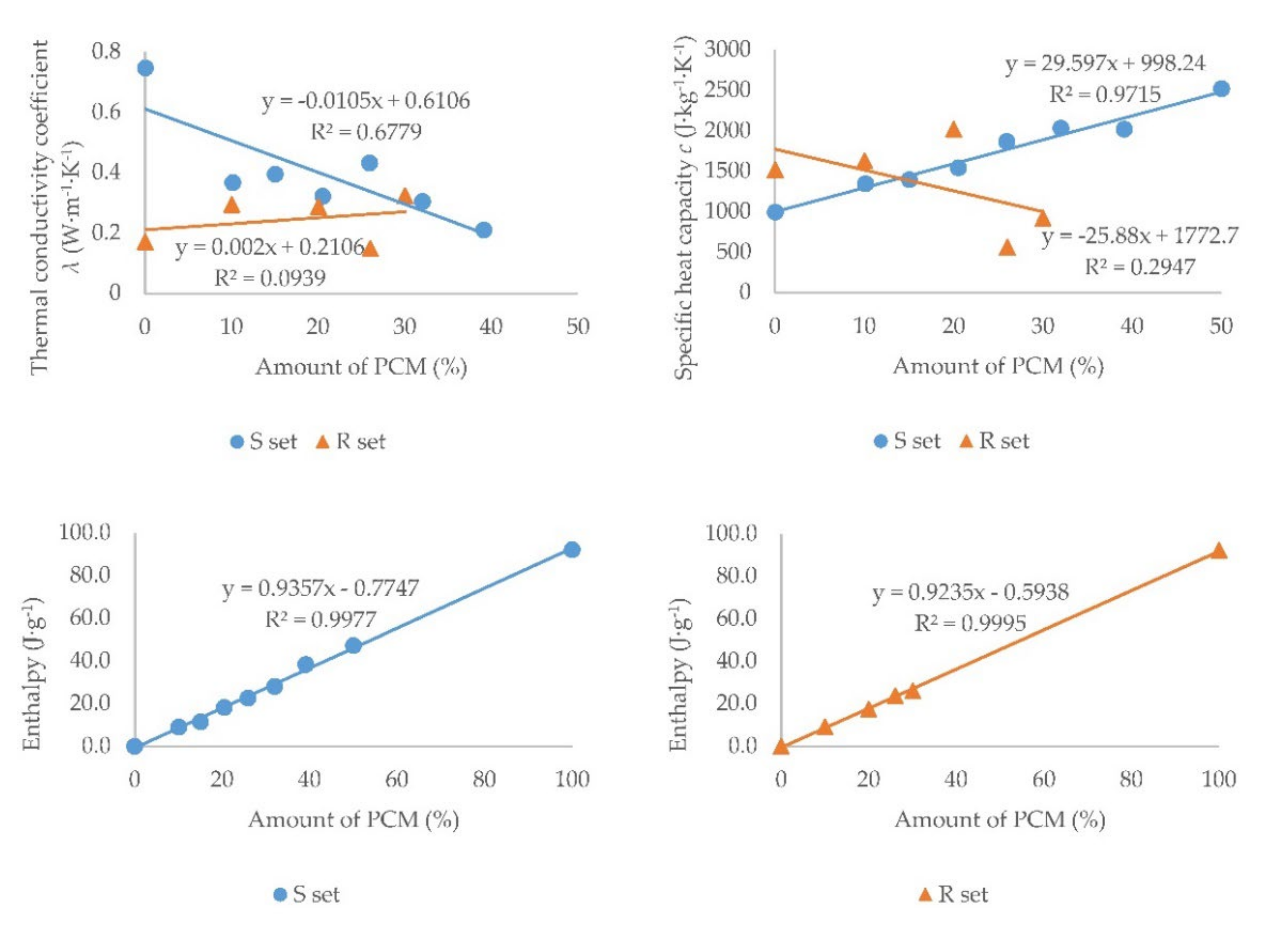 Materials 15 01253 g013